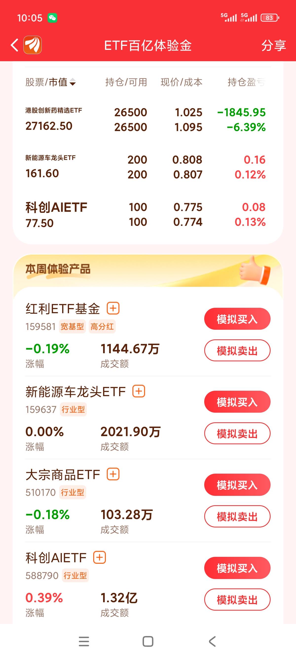 一觉醒来天塌了， 昨天3点搞忘记了卖出去。

58 / 作者:卡农幸运星 / 