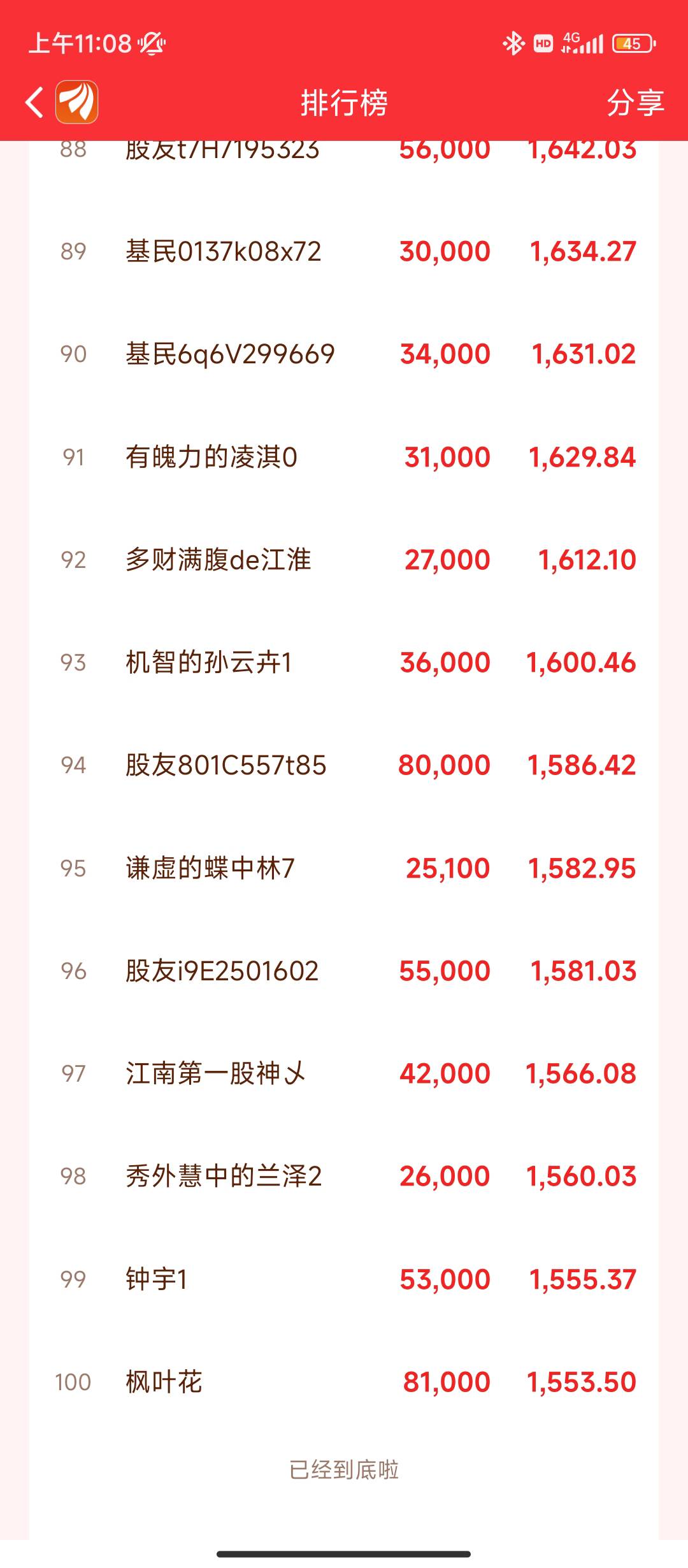 100名都1500了，这周又没戏了

73 / 作者:小成同学 / 
