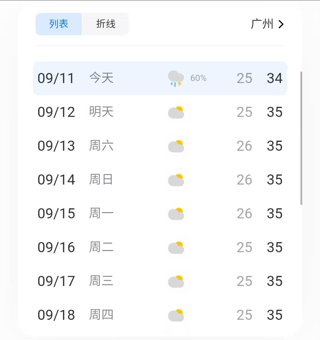 没空调，又要扛不住一个星期

92 / 作者:风中之神-聂风 / 