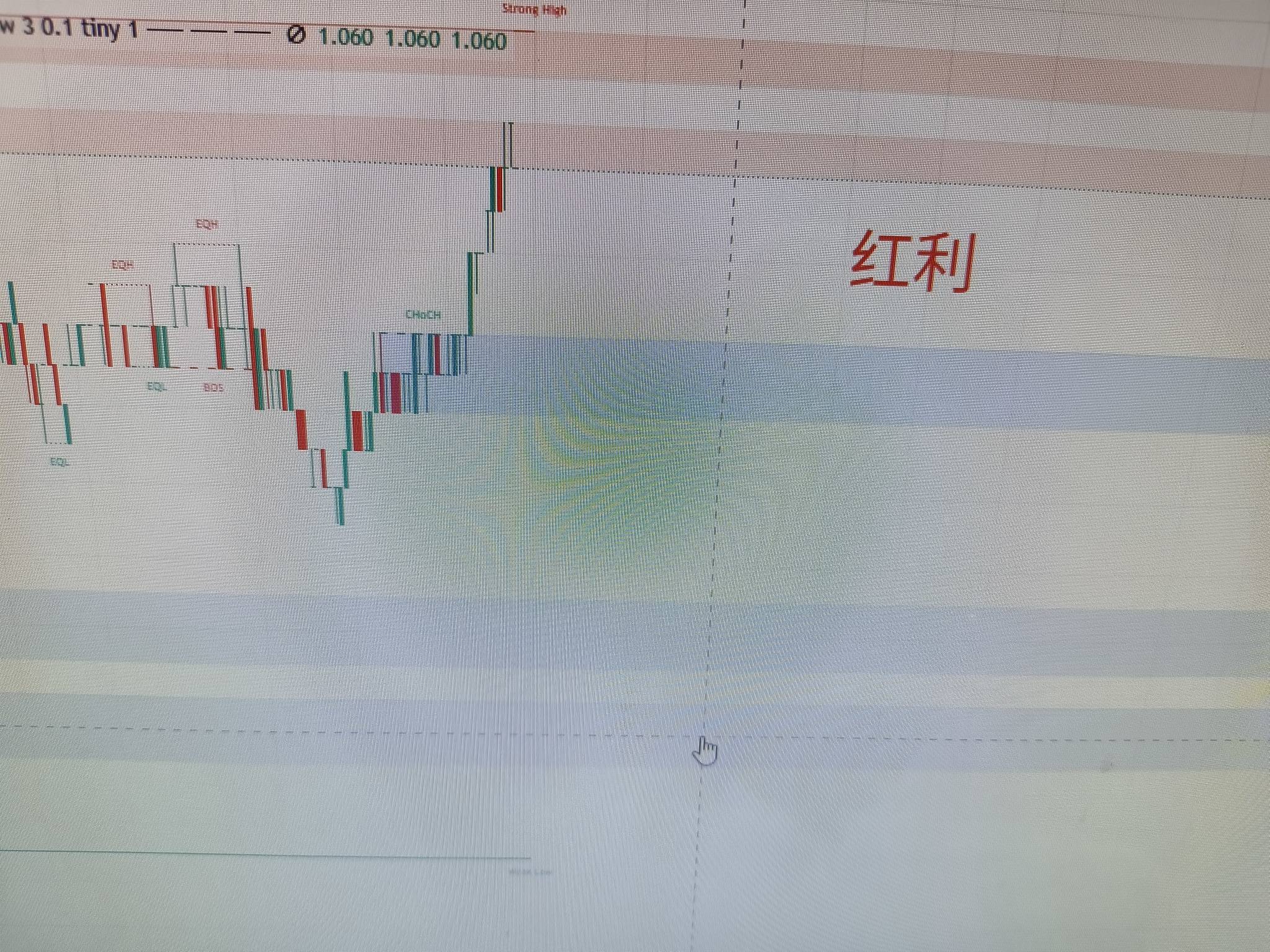 看看东方社区今天该买什么，估计全绿或者不会大幅涨，港药要涨一点点1.5%左右







27 / 作者:卖孩子的小火柴 / 