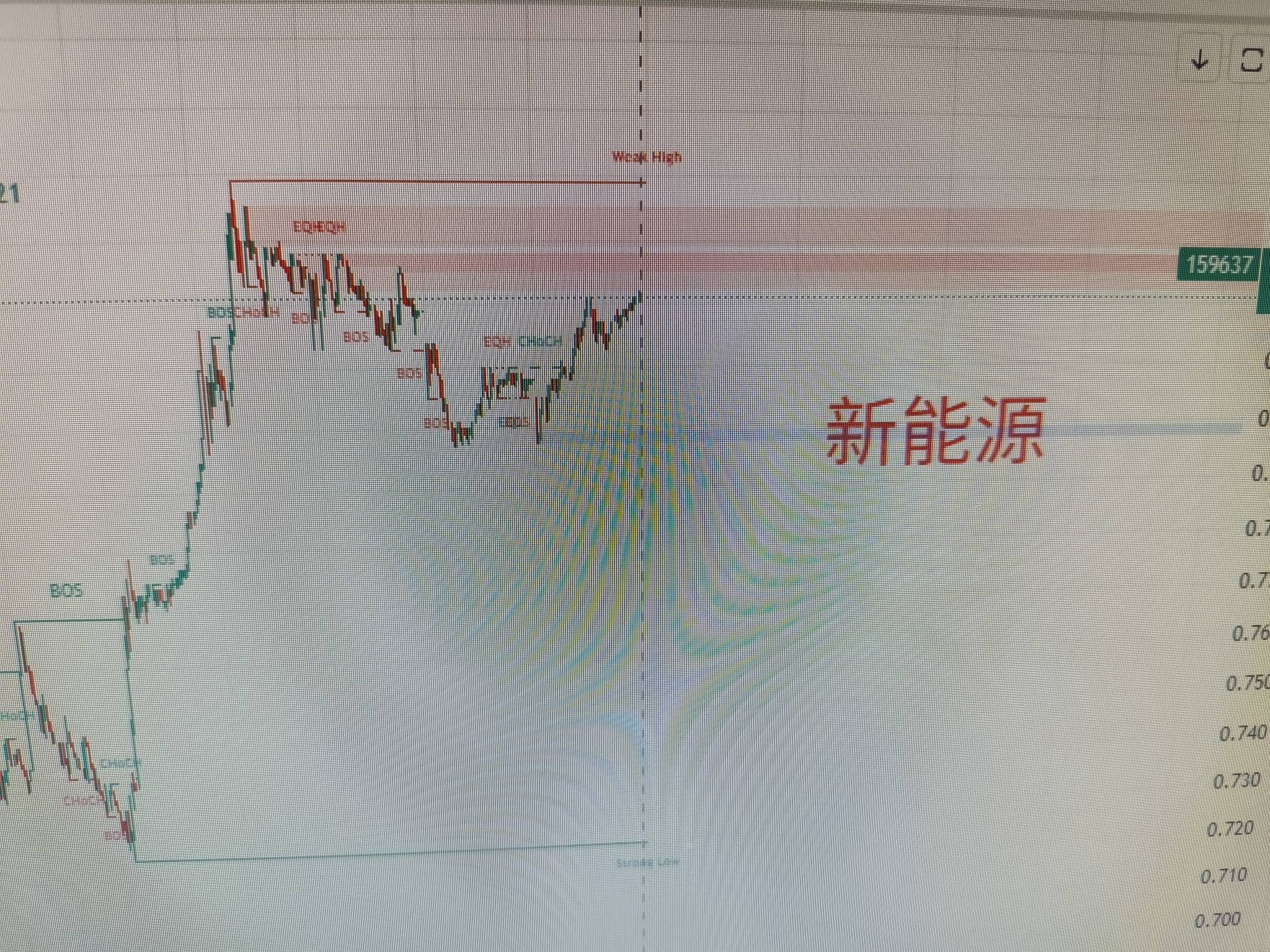 看看东方社区今天该买什么，估计全绿或者不会大幅涨，港药要涨一点点1.5%左右







77 / 作者:卖孩子的小火柴 / 