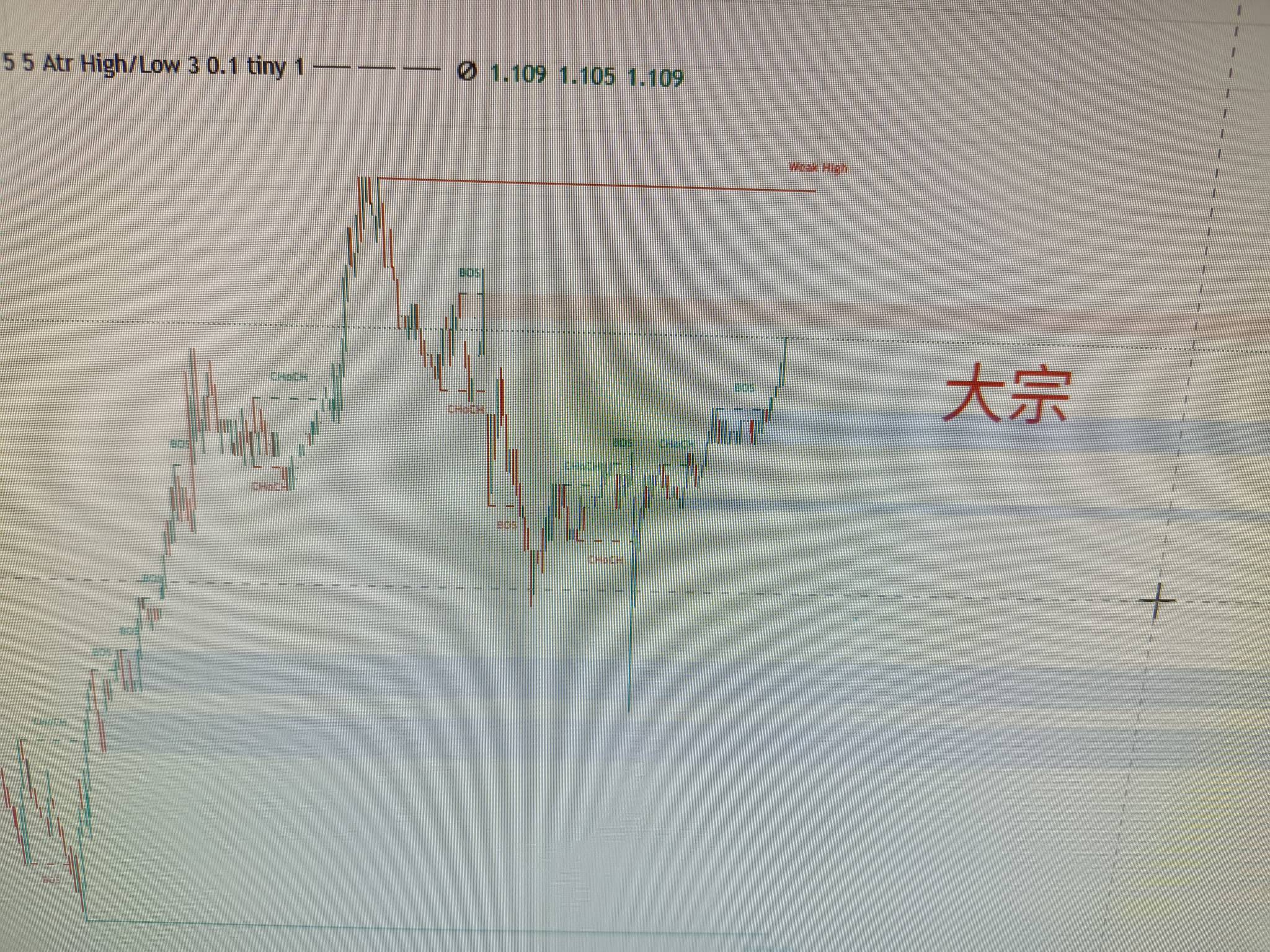 看看东方社区今天该买什么，估计全绿或者不会大幅涨，港药要涨一点点1.5%左右







0 / 作者:卖孩子的小火柴 / 