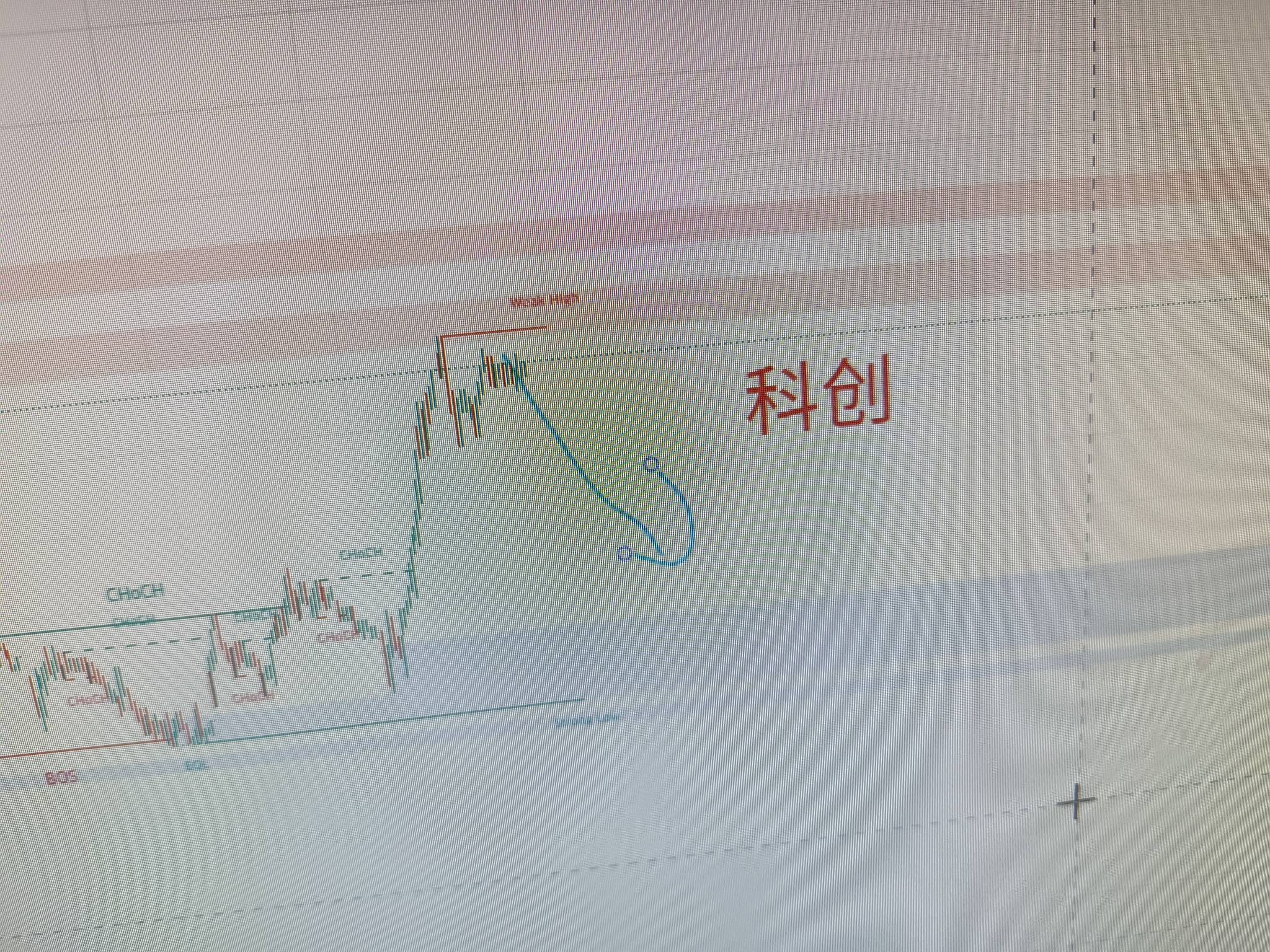 看看东方社区今天该买什么，估计全绿或者不会大幅涨，港药要涨一点点1.5%左右







80 / 作者:卖孩子的小火柴 / 