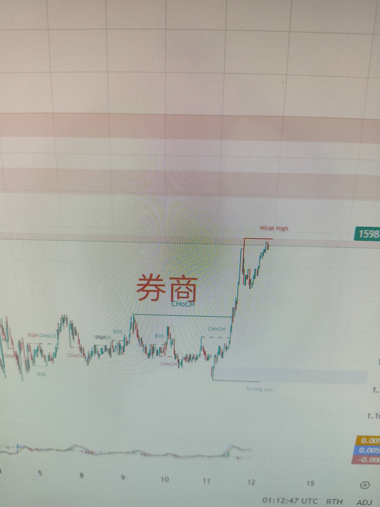 看看东方社区今天该买什么，估计全绿或者不会大幅涨，港药要涨一点点1.5%左右







8 / 作者:卖孩子的小火柴 / 