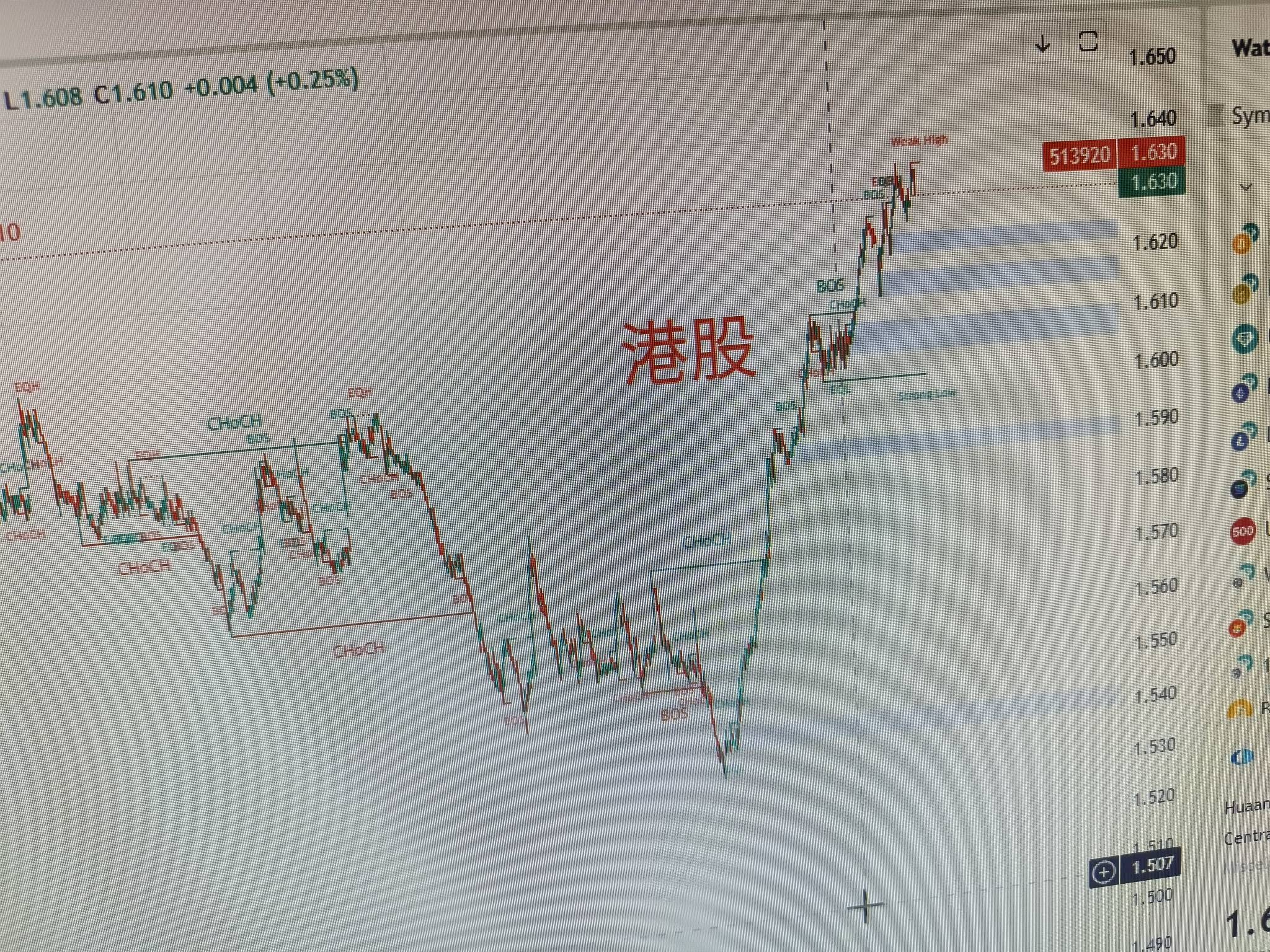 看看东方社区今天该买什么，估计全绿或者不会大幅涨，港药要涨一点点1.5%左右







72 / 作者:卖孩子的小火柴 / 