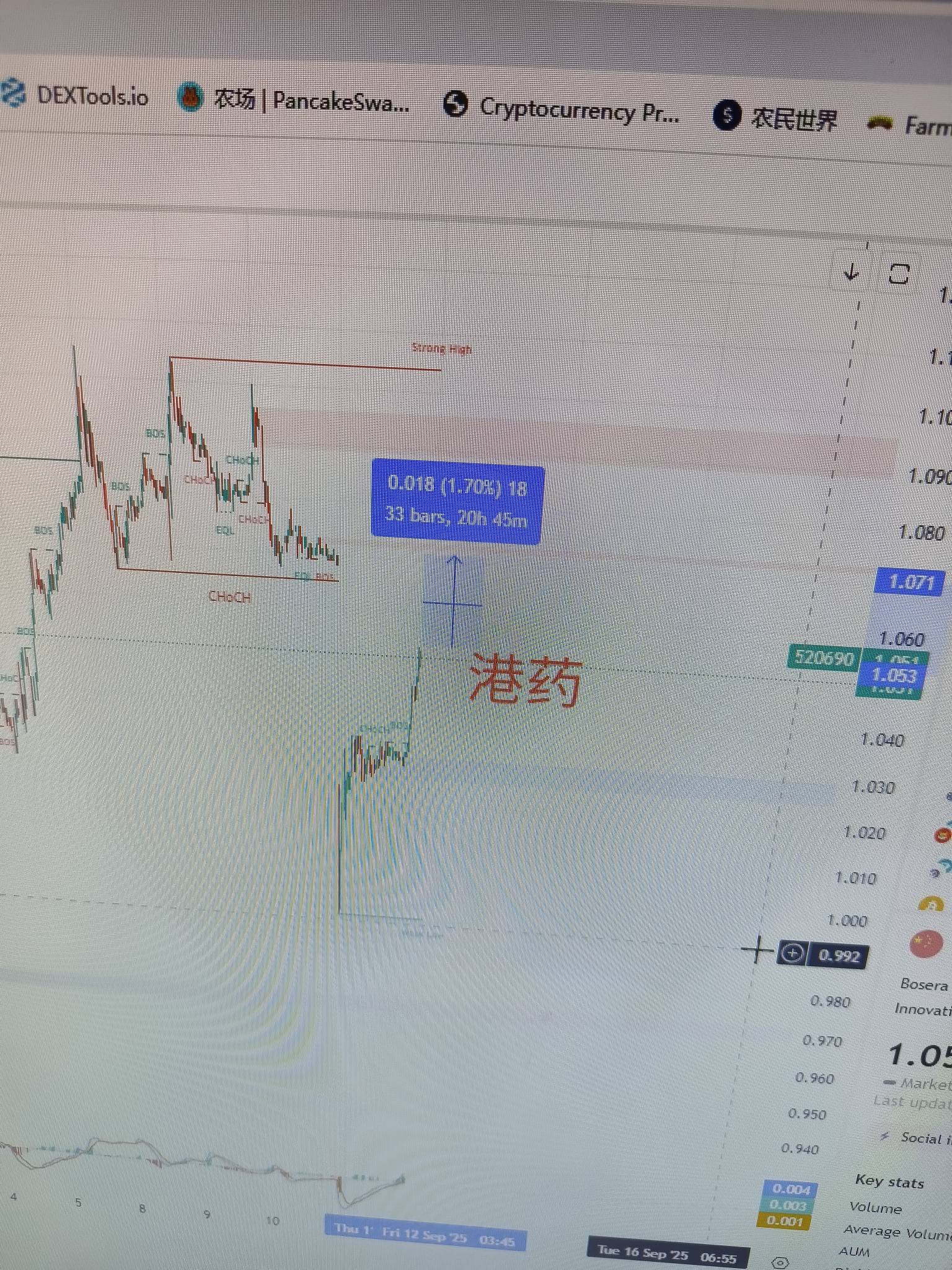 看看东方社区今天该买什么，估计全绿或者不会大幅涨，港药要涨一点点1.5%左右







36 / 作者:卖孩子的小火柴 / 