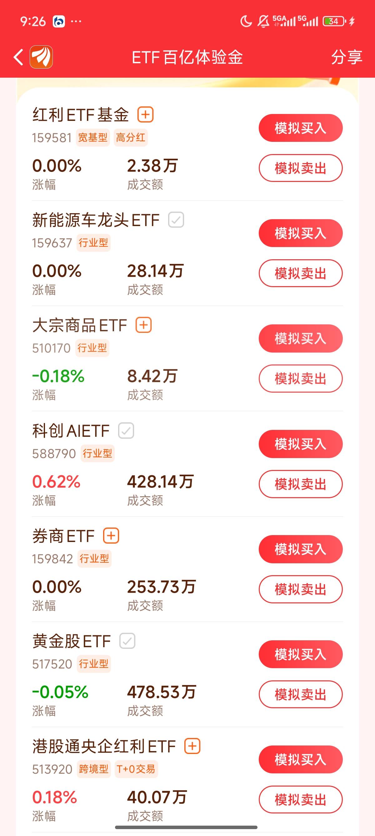 科创跌啊，我都卖了

22 / 作者:北进 / 