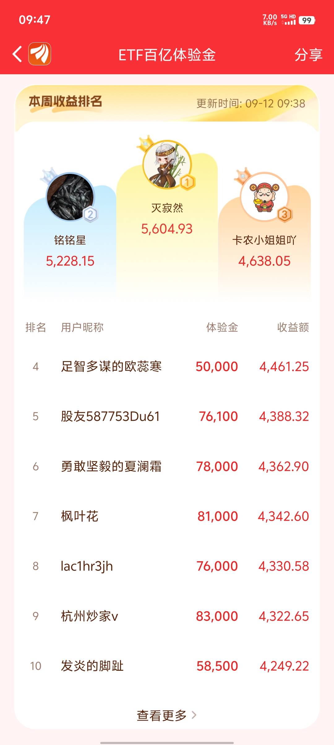 这个第三是谁啊

44 / 作者:破军武帝 / 