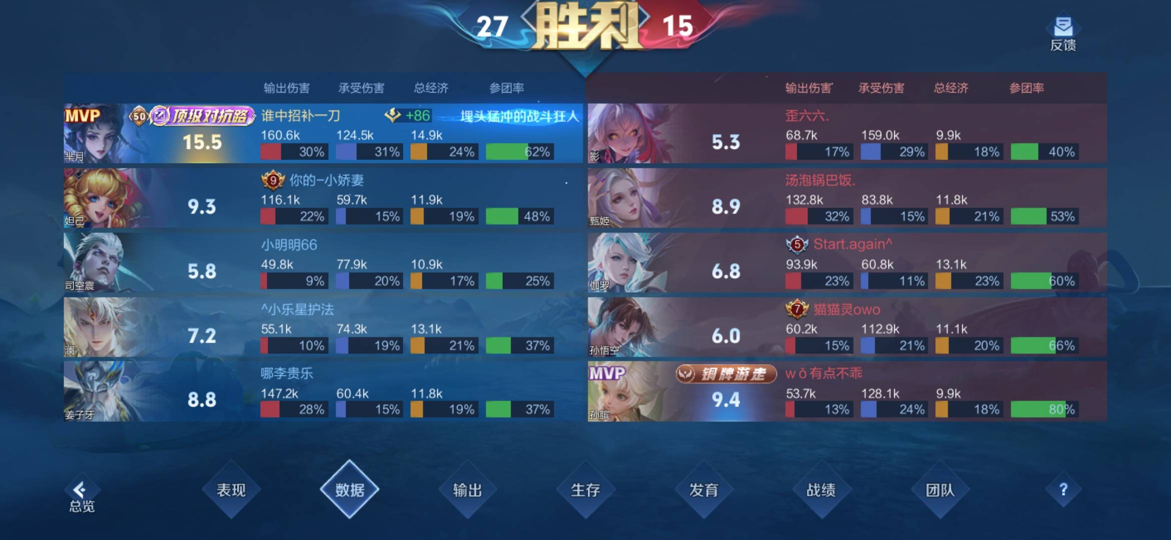 这打野伤害给我气笑了，我本来还以为司空震就够坑了

12 / 作者:锄禾-日-当午 / 