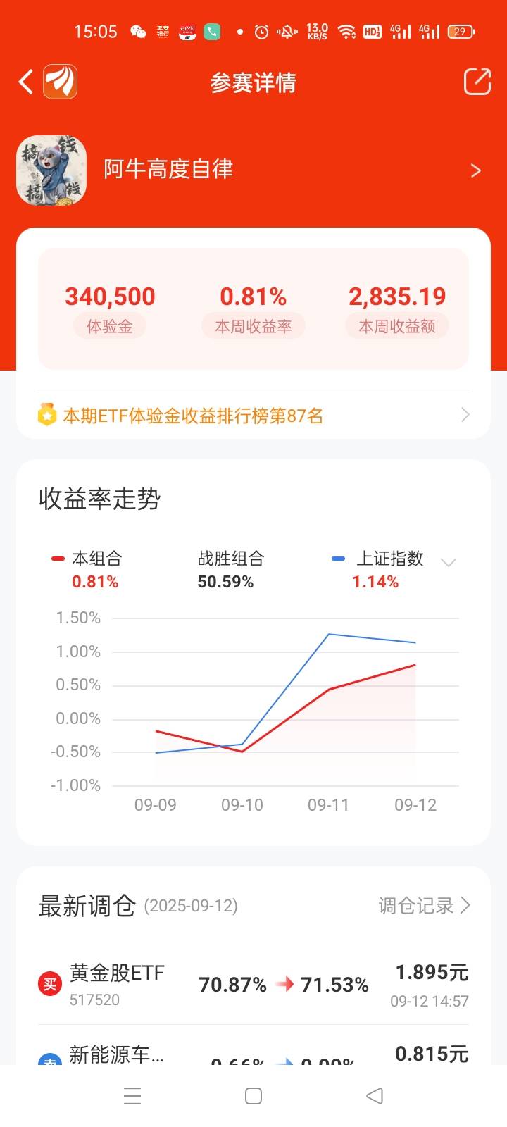 这老哥不是前3嘛？疯狂邀请人，怎么排名87了

66 / 作者:宁波躺平老哥 / 