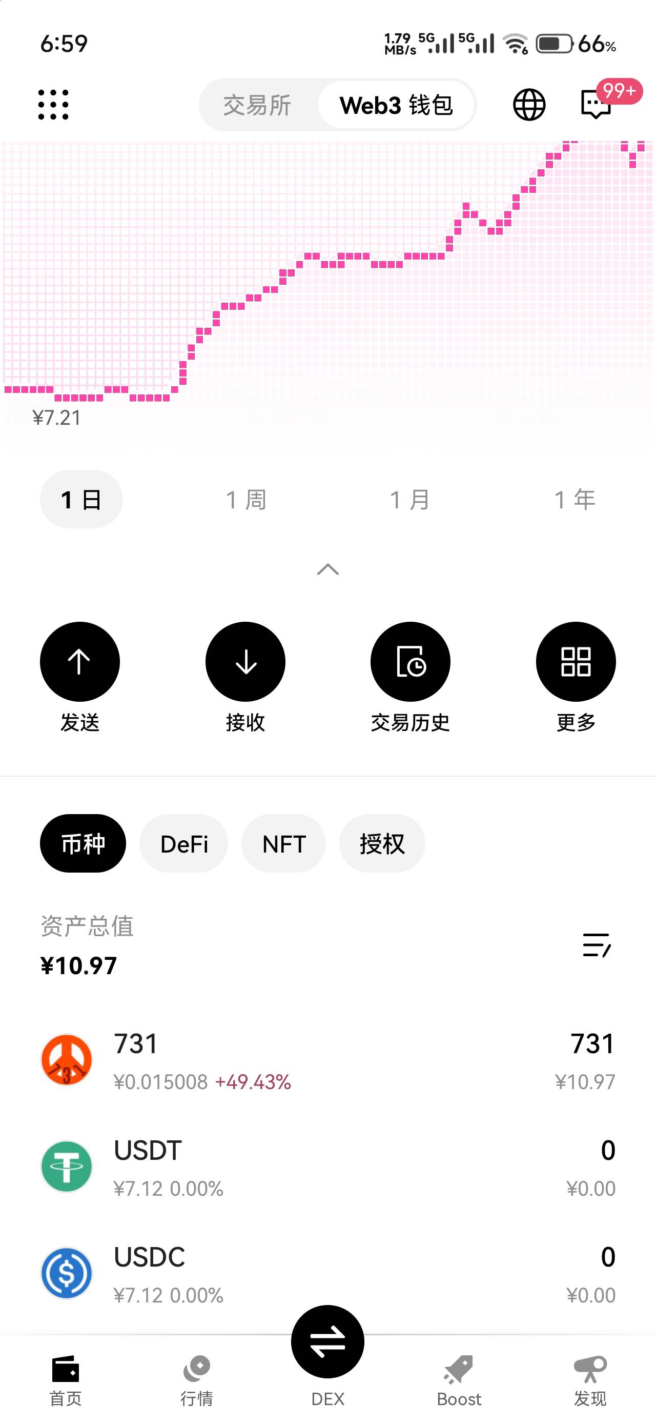 这个咋搞出来有人要吗给7毛

40 / 作者:仲阳未眠 / 