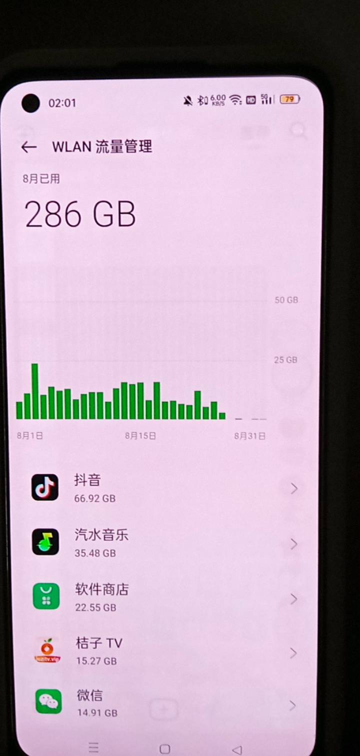 真恐怖8月一台手机286g还不包括天天刷卡农的现在这一台估计在400g左右

25 / 作者:广东好冷 / 