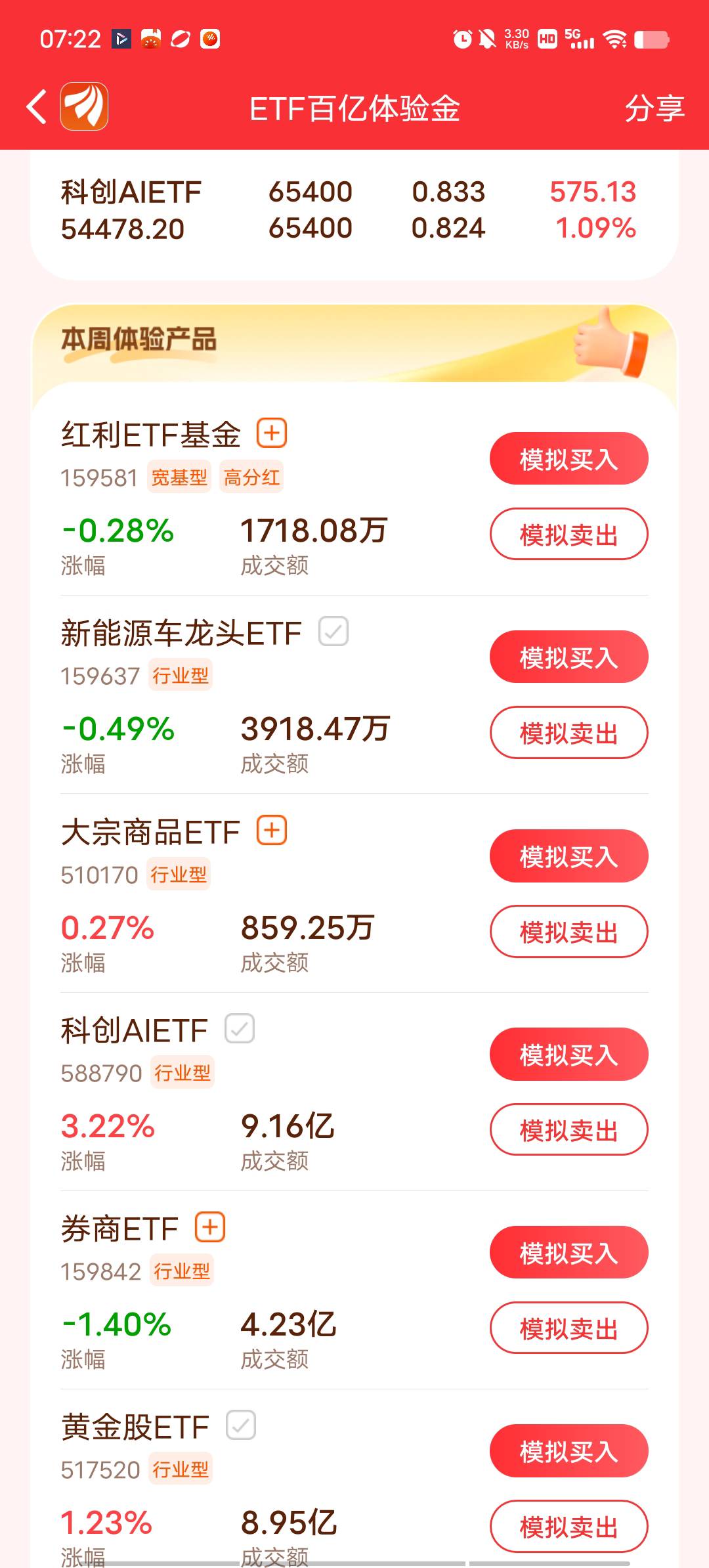 预约几个下周东方财富的老哥，从我分享的进，安排牛子

55 / 作者:无 畏 / 