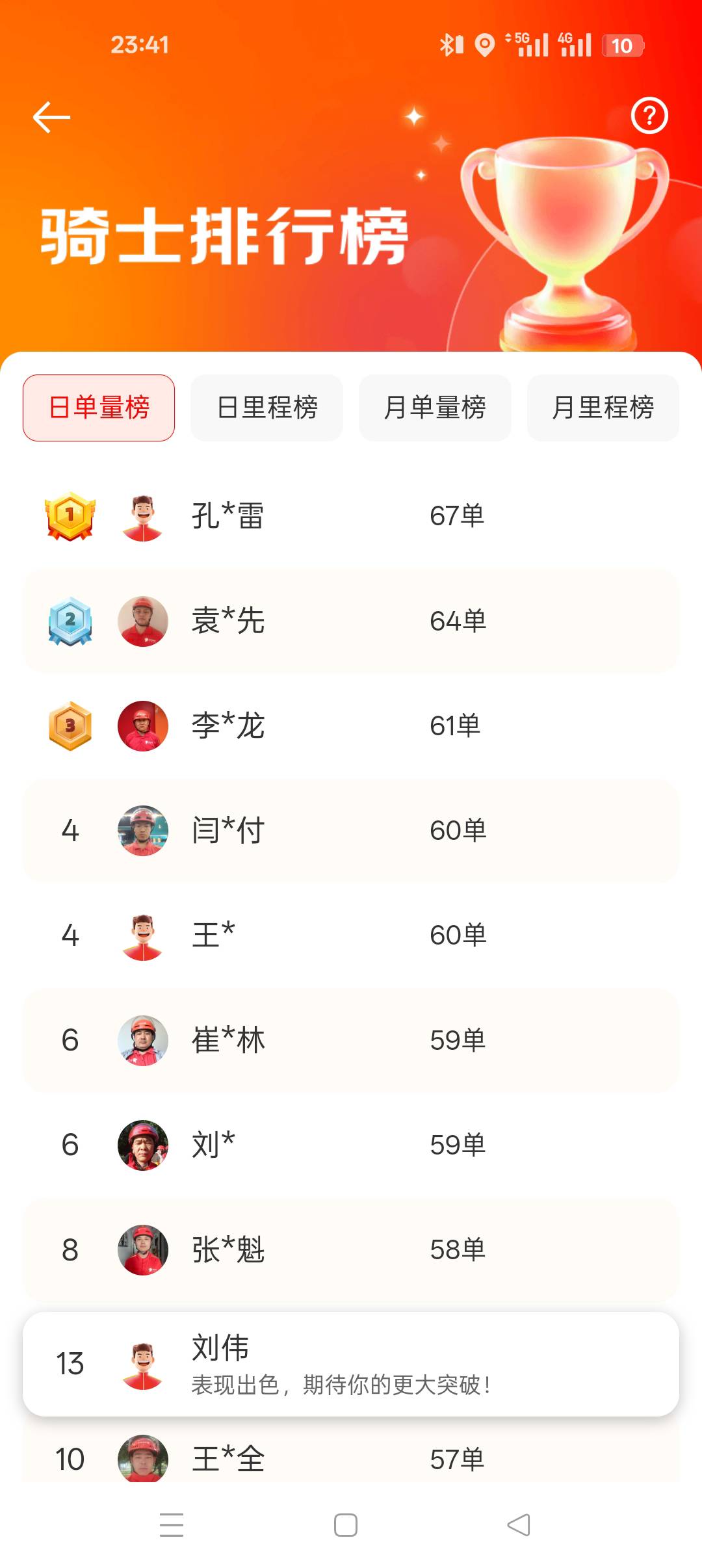 今日战绩，回家碎觉


17 / 作者:嫩模财团，让每个人都摸上嫩模 / 