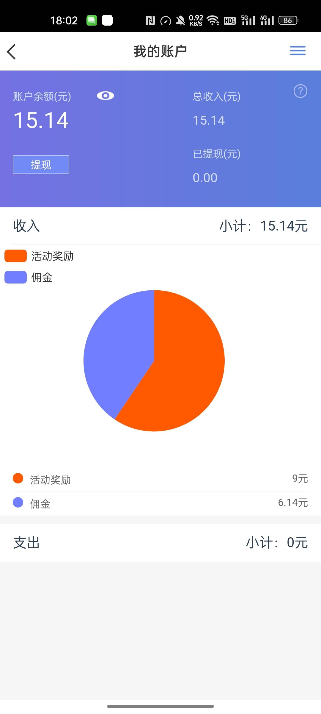 之前做过创保网的可以去看看，我莫名其妙有十五毛

14 / 作者:啦啦啦啦啦钱 / 