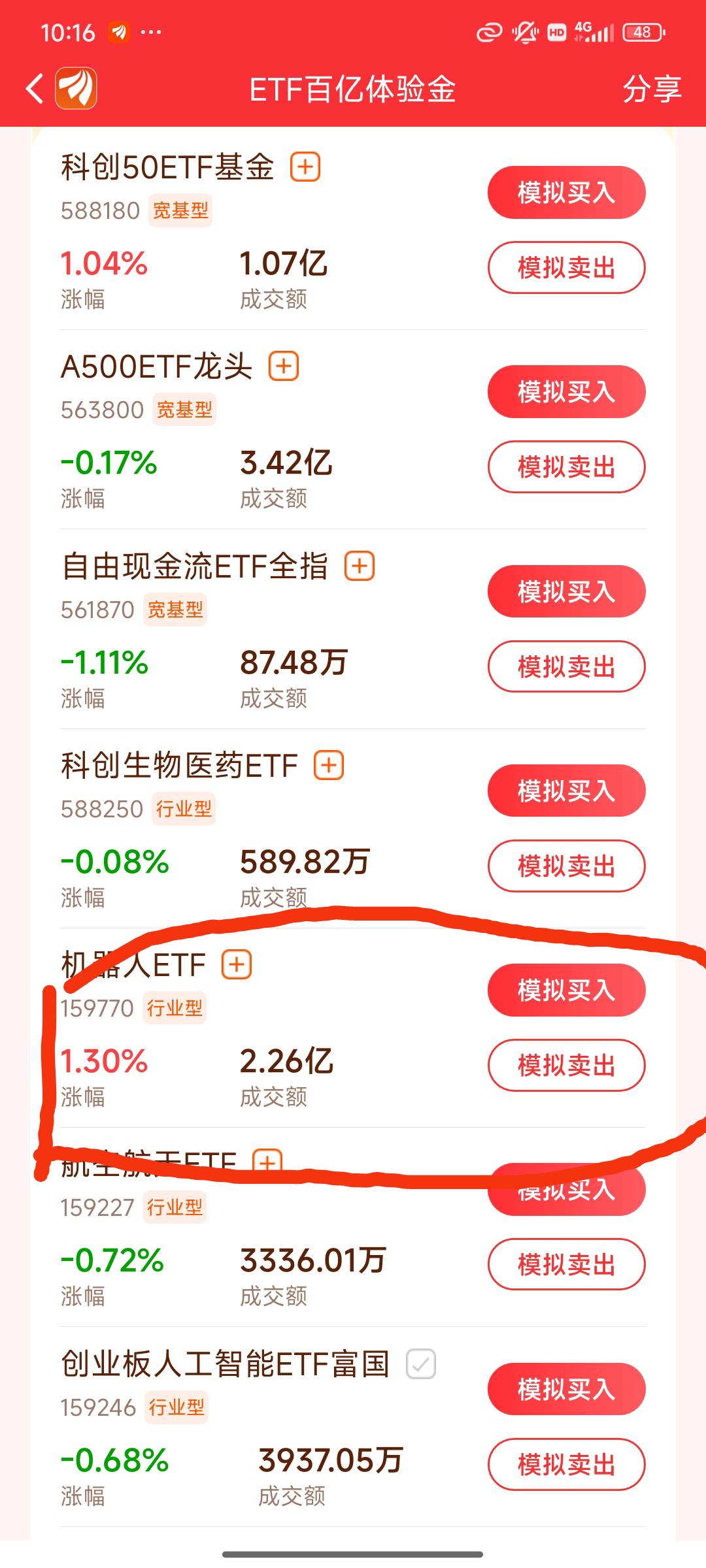 老哥，对股票一点不了解，我这样买是不是不行，机器人2.26亿成交额，永远排在别人后面1 / 作者:刘莹莹@ / 