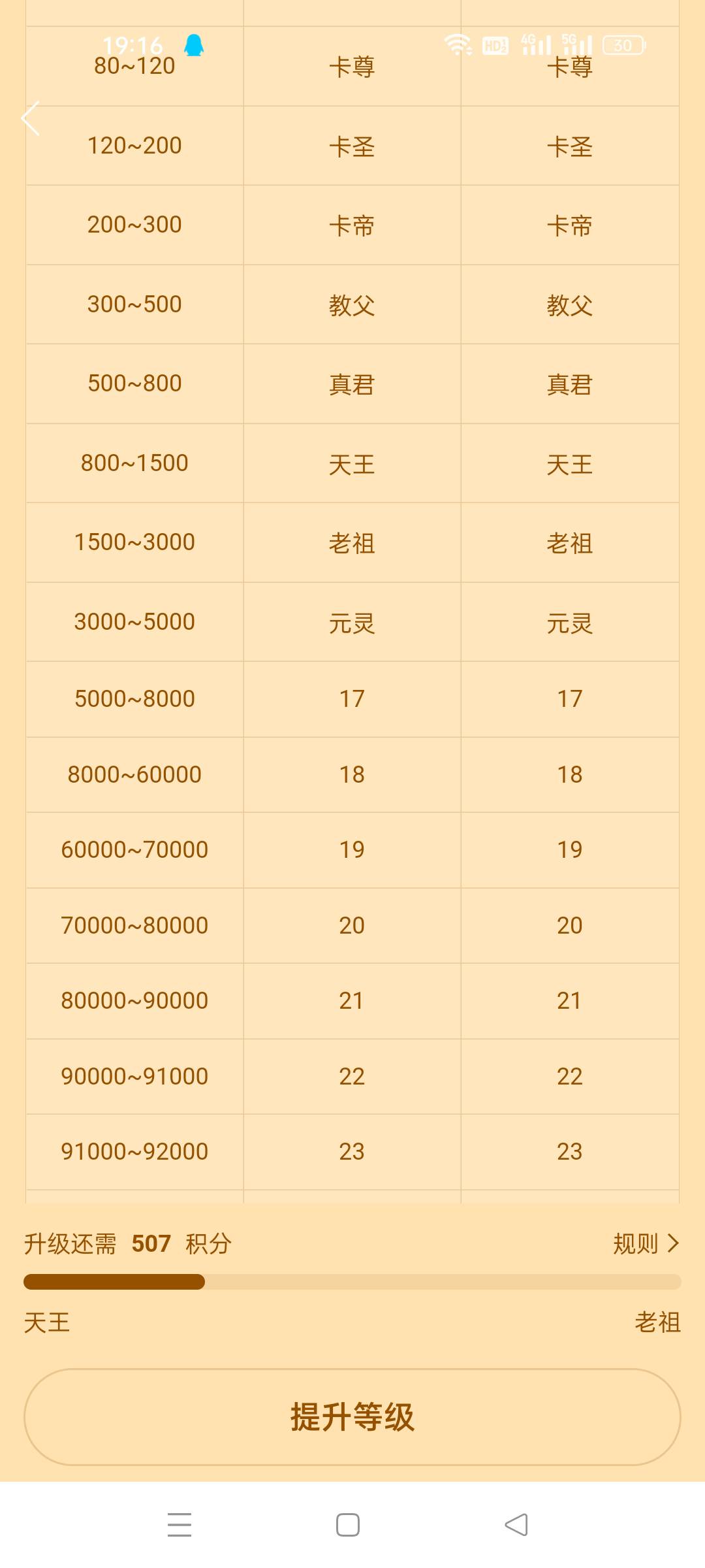 有人升到最高等级么

38 / 作者:顾小贝 / 