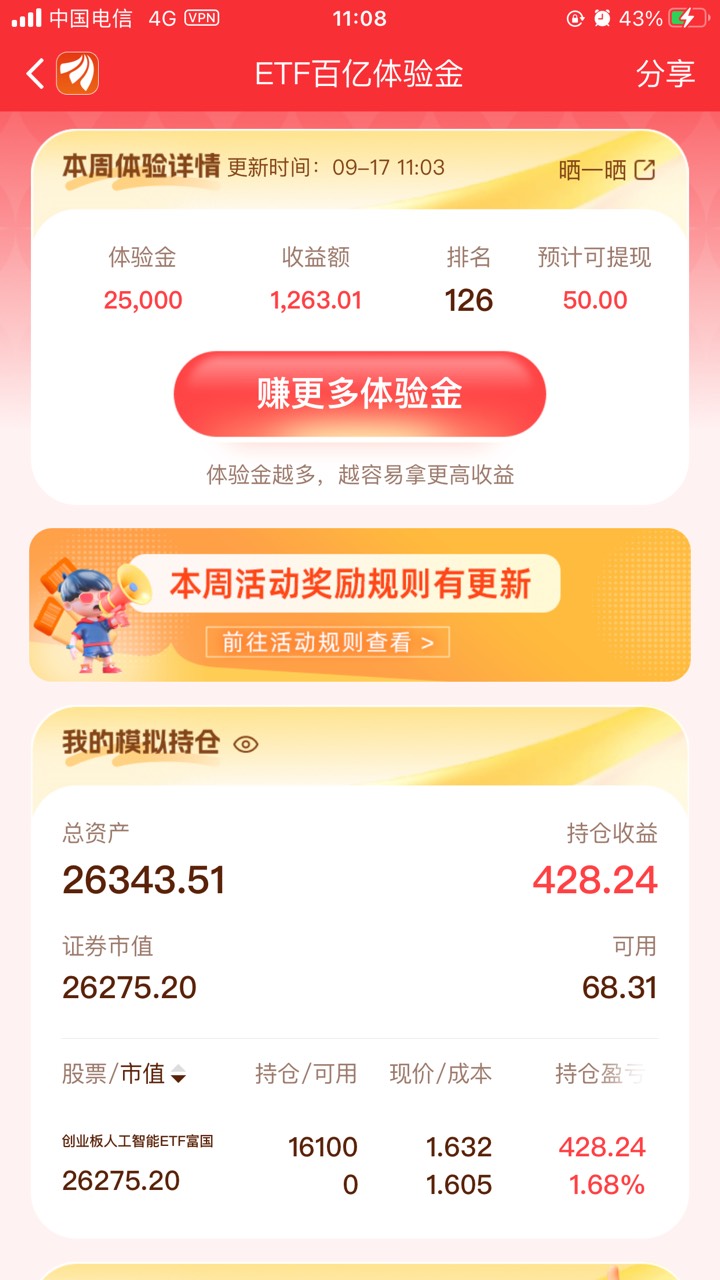人工智能继续冲，今天弄到两千应该稳拿50了

64 / 作者:元朗龟哥 / 