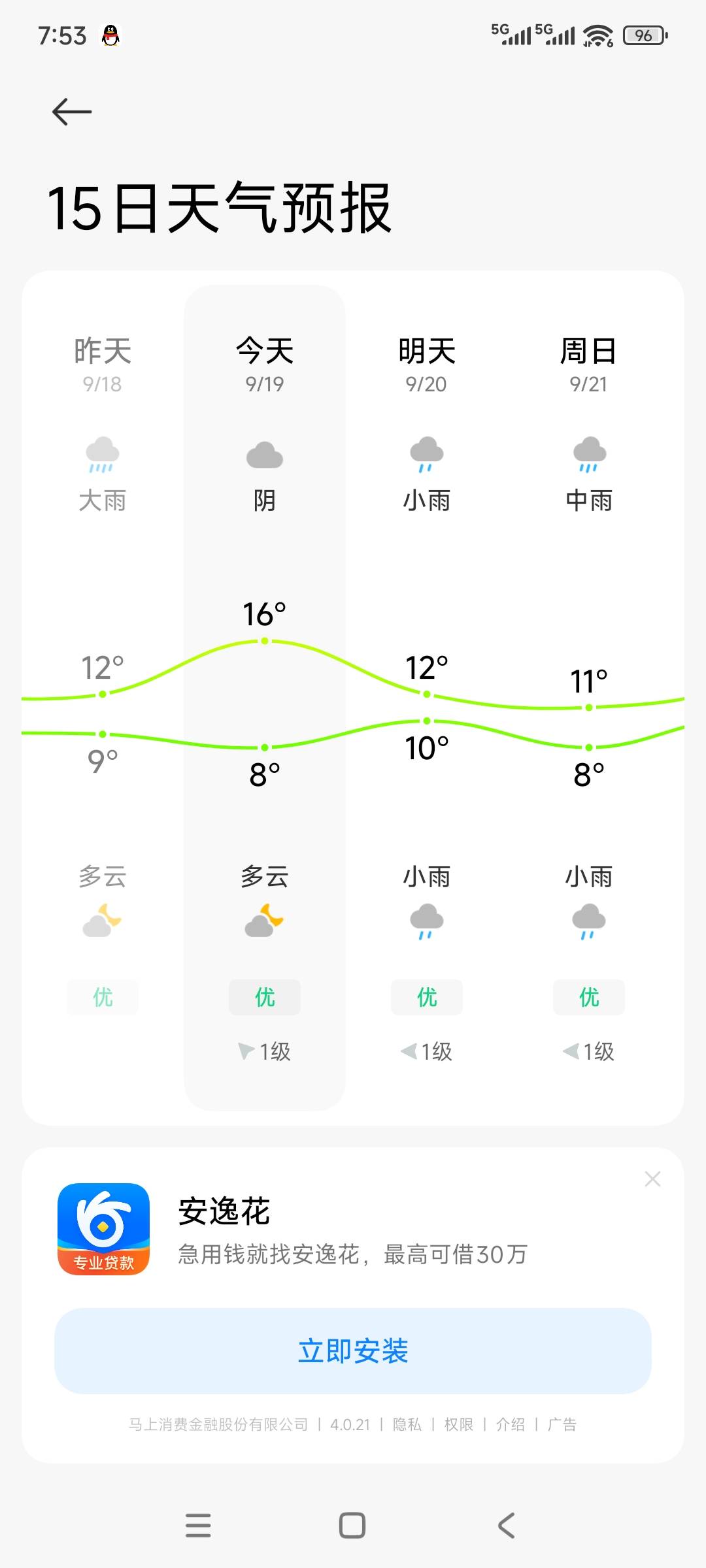 好冷啊，十几度
95 / 作者:海阔天空Ski / 