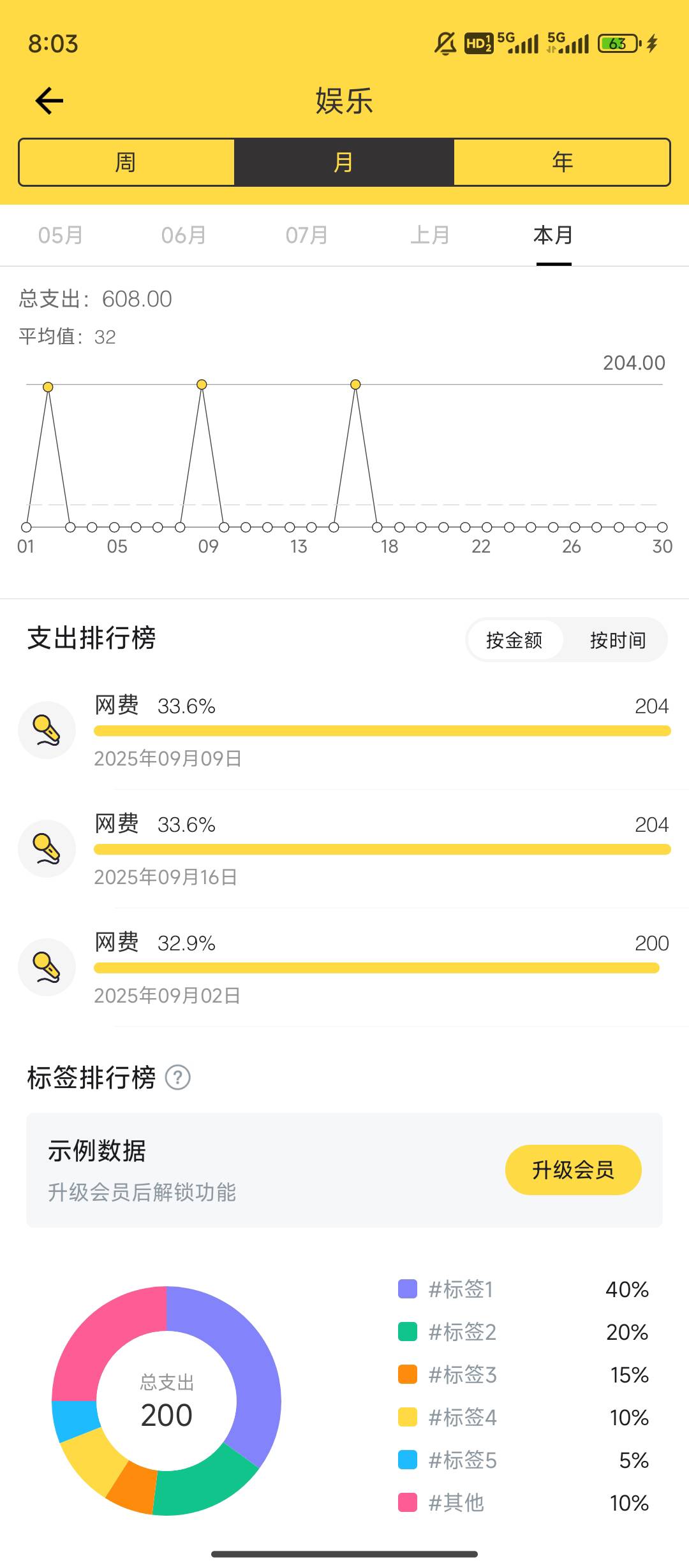 挂壁仔老哥们起床了，昨天网吧赚了300，起床吃个麻辣牛肉粉，吃饱喝足就去网吧上工上96 / 作者:理理理66 / 