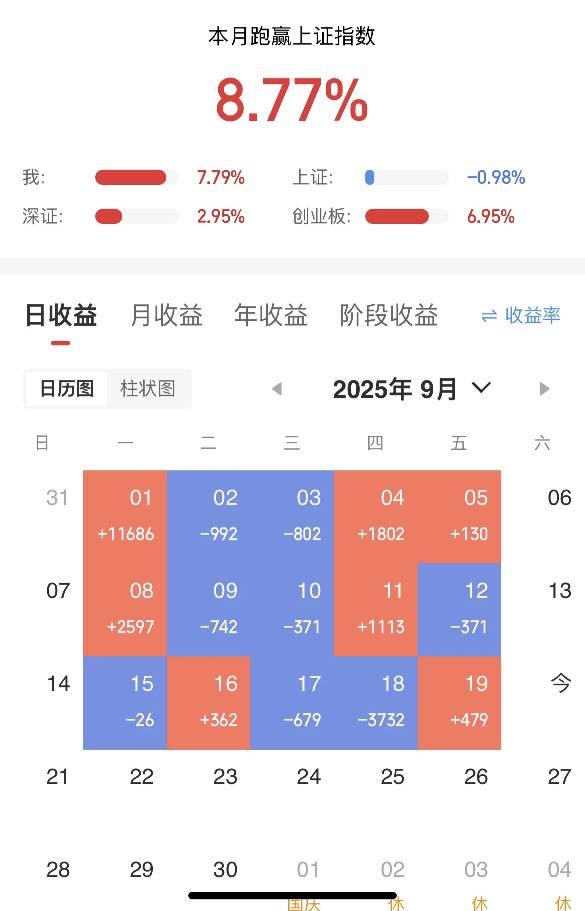 股市赚钱是真的难啊

0 / 作者:每一段路丶 / 
