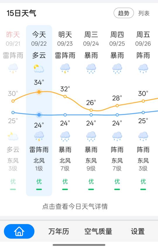 广东的老哥们，这可咋整，来个大台风，公园是不是要赶人了

26 / 作者:尛•牛•氓 / 