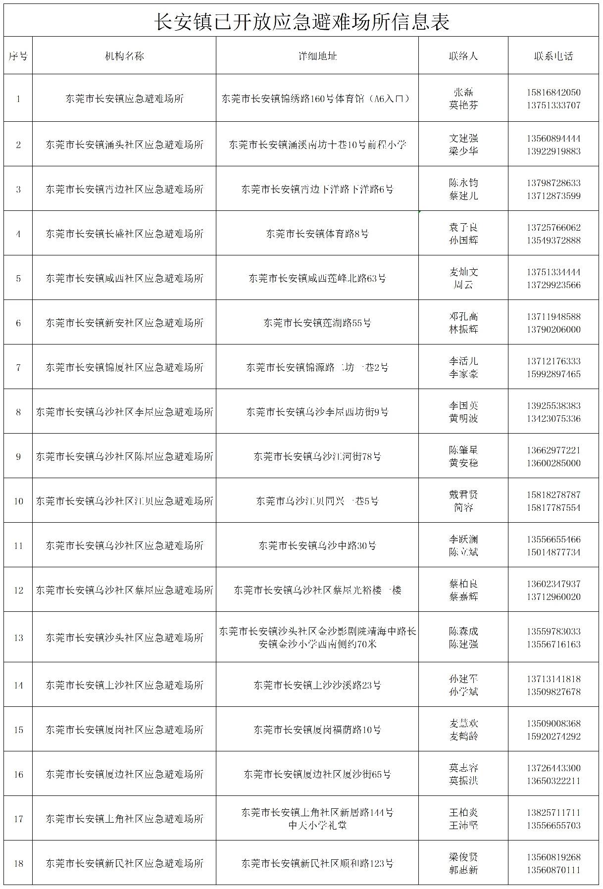 台风来了在长安的老哥可以去避难所

49 / 作者:几度梦回大唐☃︎ / 