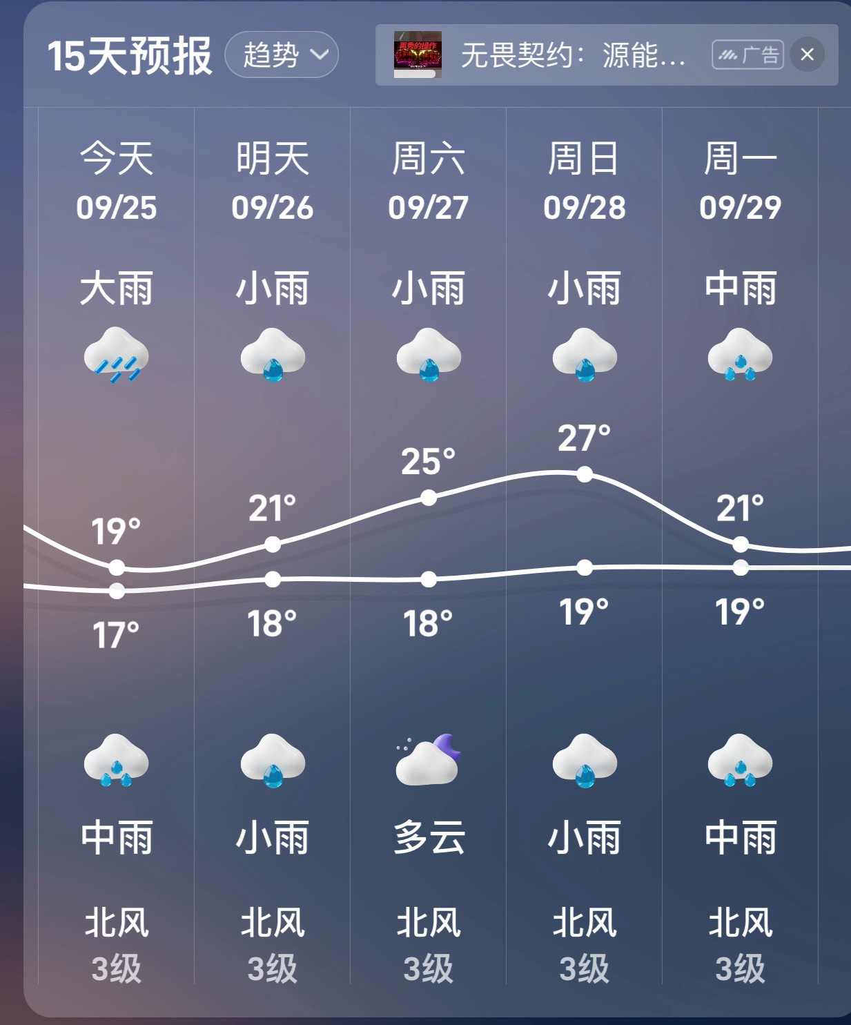 天天下雨服了


96 / 作者:感觉超级 / 