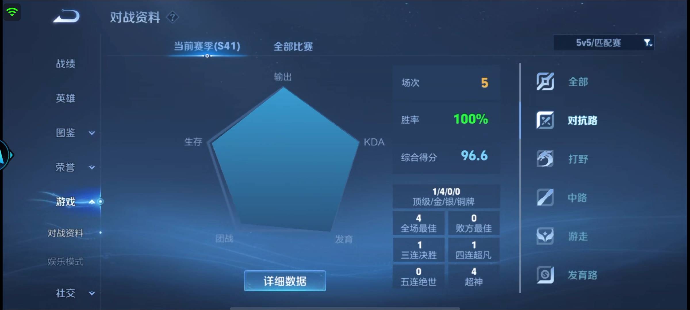 7级小号回归第一把，本来想虐虐菜，血压上来了。

23 / 作者:大力水手皮卡丘 / 