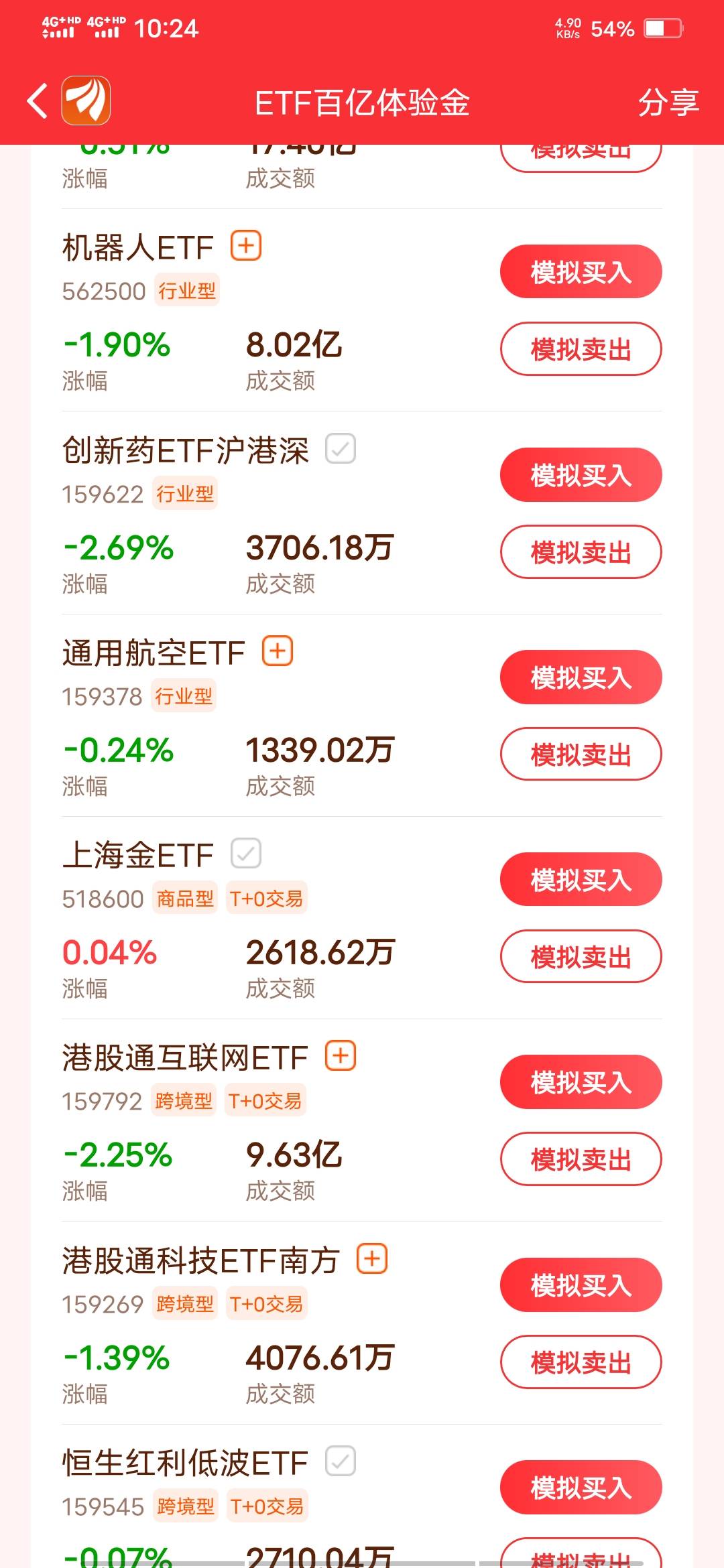 东方这么个捡钱活动可惜这是最后一期了，哎

65 / 作者:啦啦啦啦588 / 