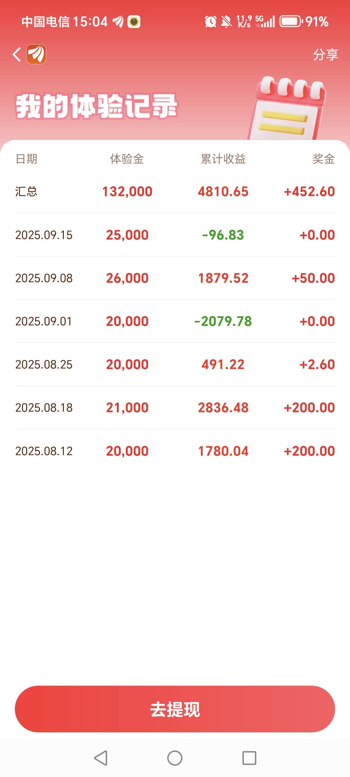 东方玩了4期，期期能进前一千或五百，这期就给了18000体验金，玩个嘚儿……

61 / 作者:一梦方日出 / 