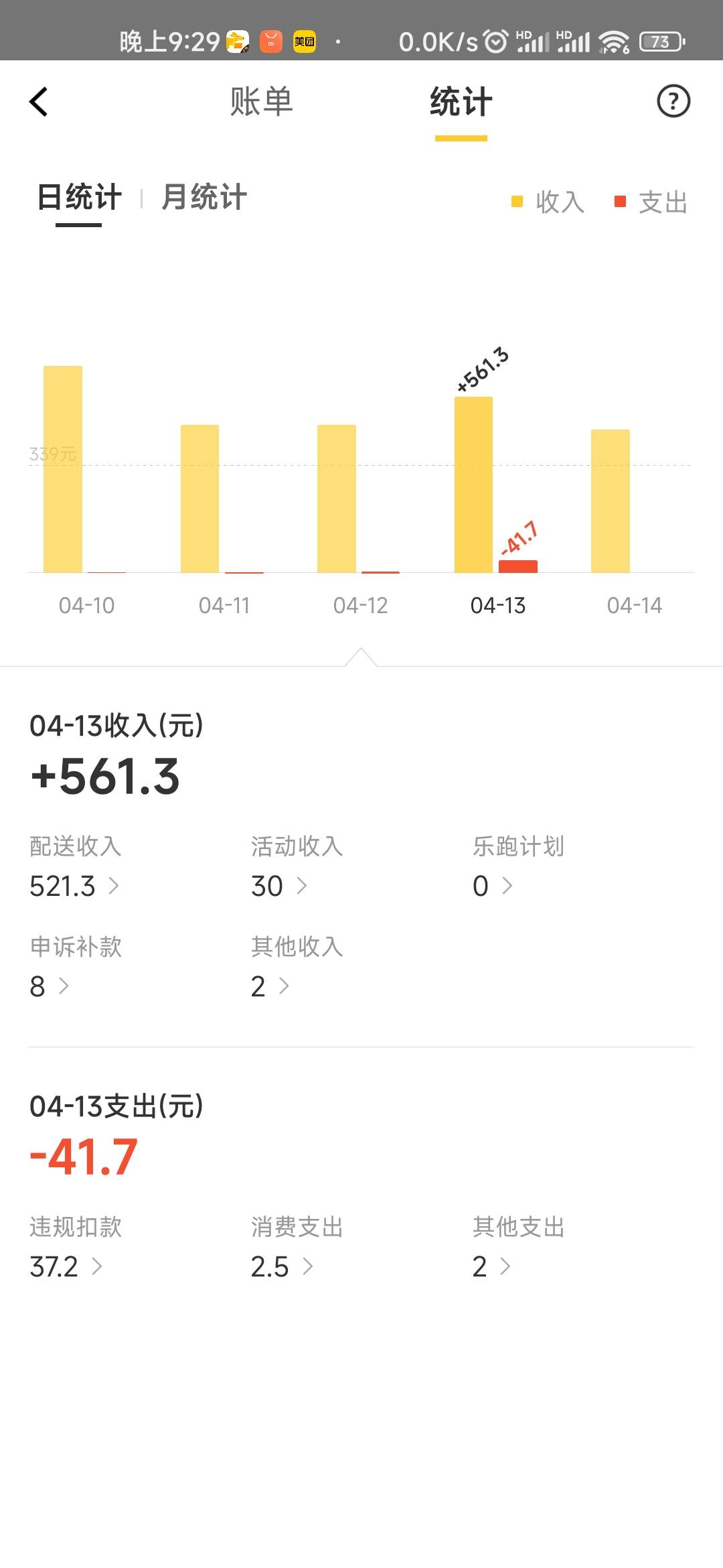 老哥们，你们看这榜单一百多单怎么跑的？？前十名都是畅跑肯定，但是我也加过畅跑，最23 / 作者:好过吧 / 