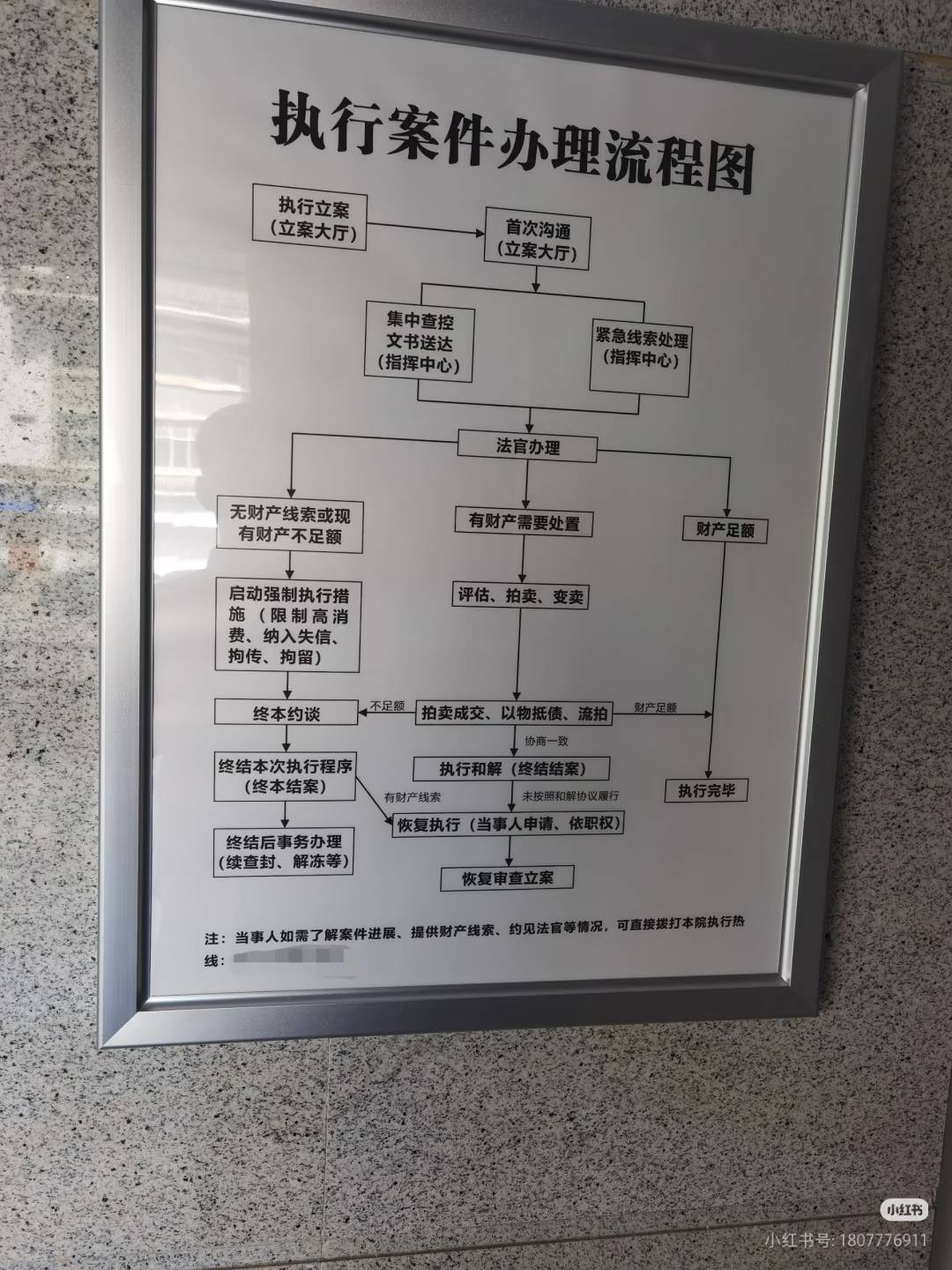 老哥们，我工商银行坑了，工商银行信用卡申请执行后，去年我还清欠款一年多了，银行拖47 / 作者:卡斯特罗 / 