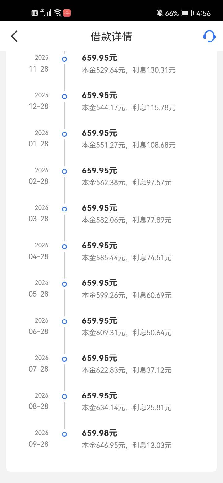 招联冻结额度释放秒下7000，利率已经是23多，在用一笔还有两期还完，月中看额度还是显8 / 作者:吴君大 / 