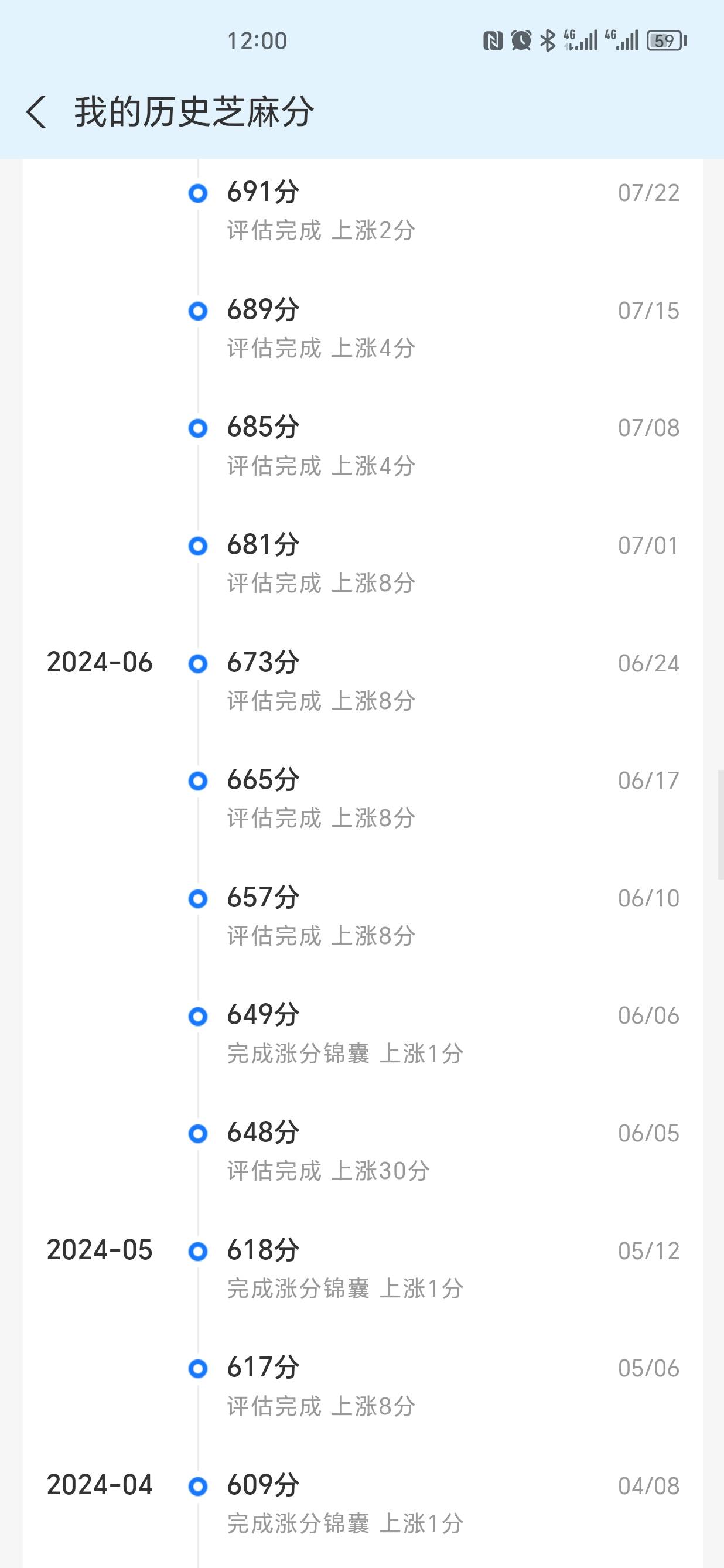 芝麻分还剩最后一个没修复了，马上就可以修复了，20多条，修了2年多，命苦啊

50 / 作者:拿下你 / 