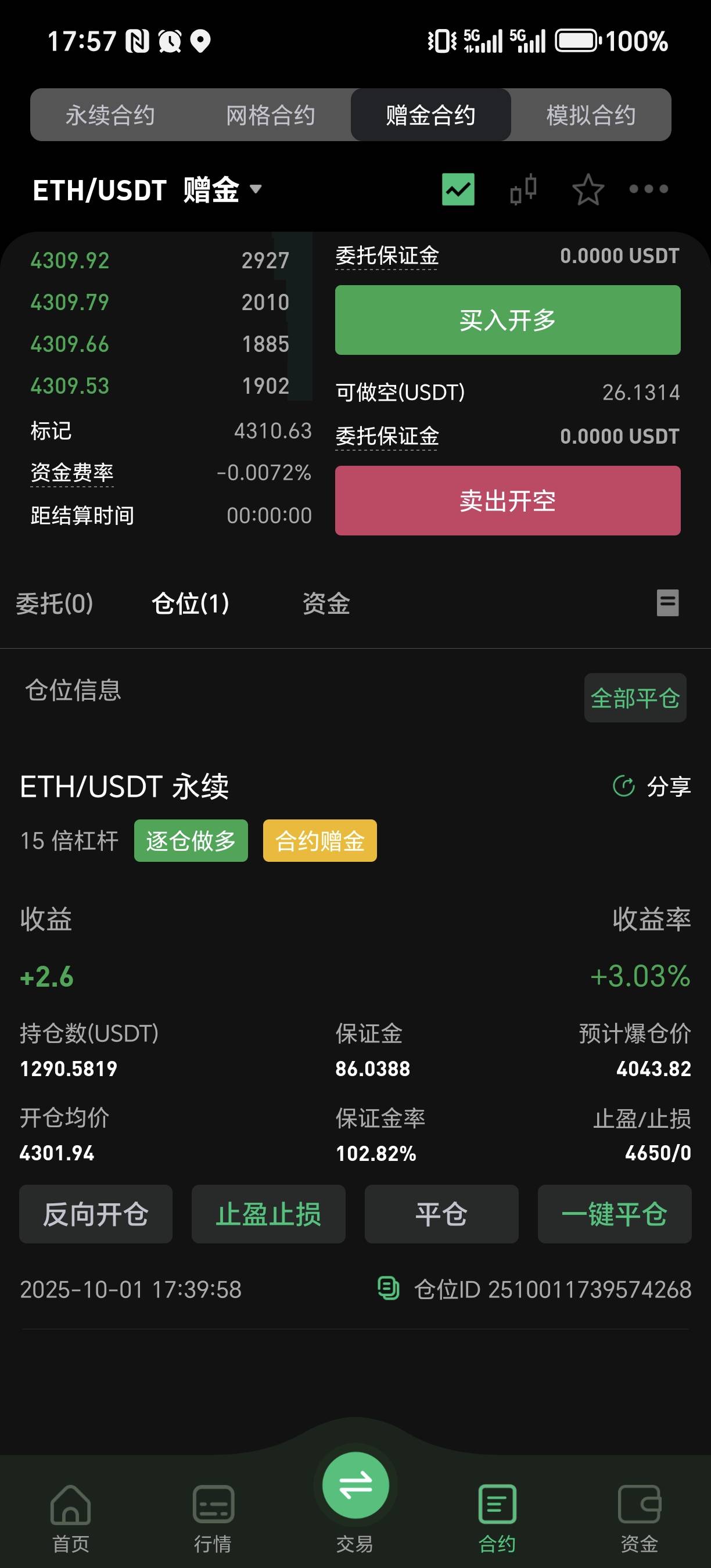 盈利了30u平了，继续买涨，看有没有这样的运气了，估计还得继续平才行，现在80多u要一21 / 作者:为羊毛而活 / 