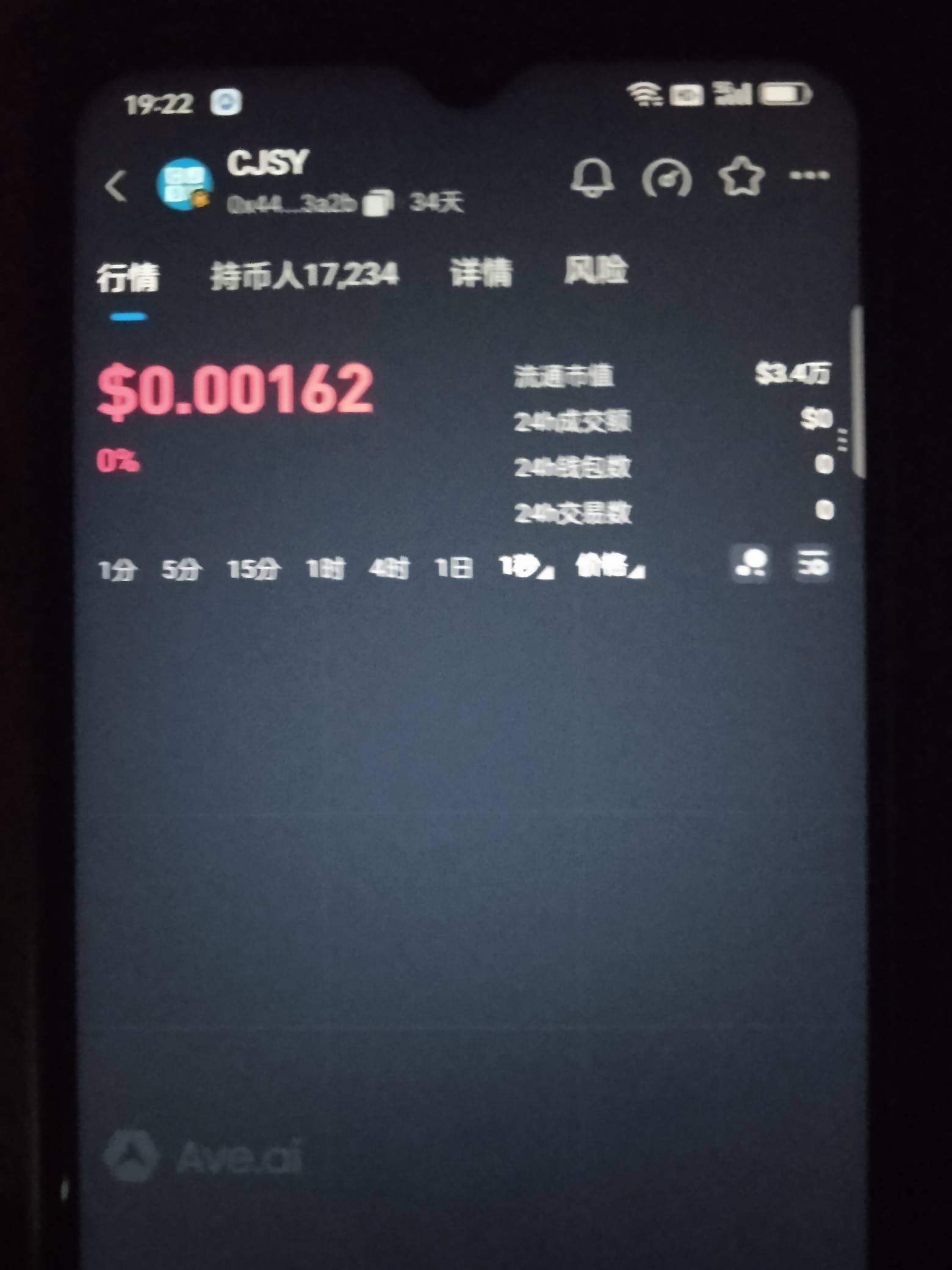 CJSY崩了，还没八点现在价值0.00162$昨天七分钱把白P的1200个全卖了真的美滋滋。

17 / 作者:yz爱你 / 