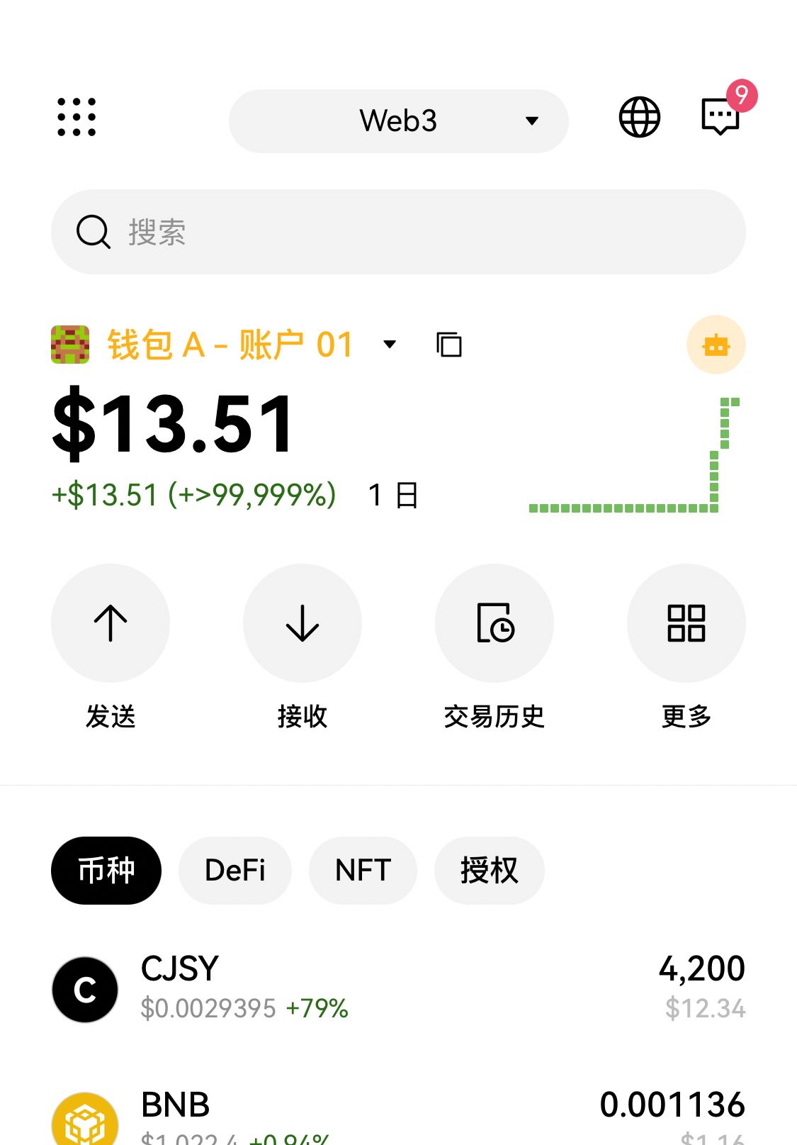 浪费我时间 忙活了一下午

14 / 作者:撸毛圣体 / 