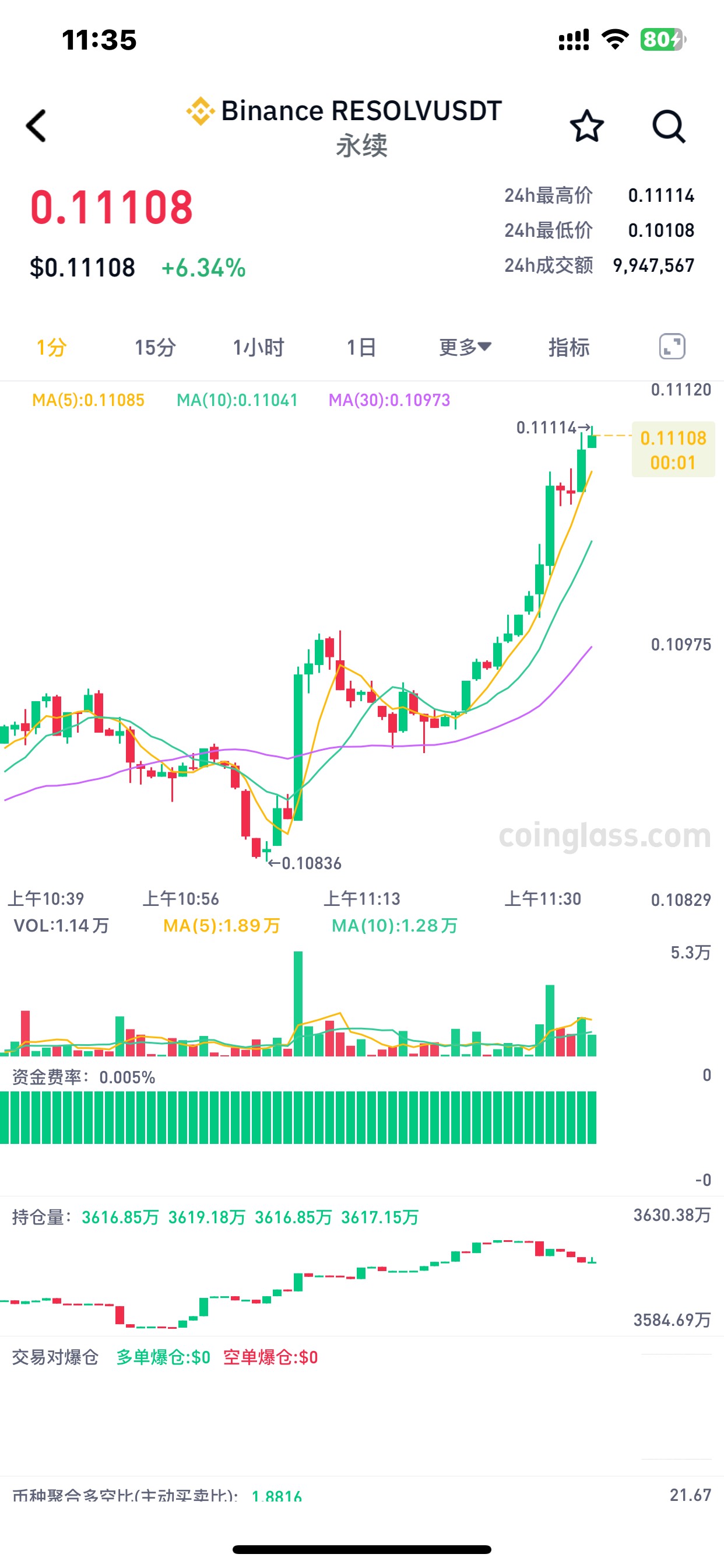 会不会卖了就拉盘，割肉跑了，拿了十天毛都吃不着、还亏100u


73 / 作者:哈哈大爷 / 
