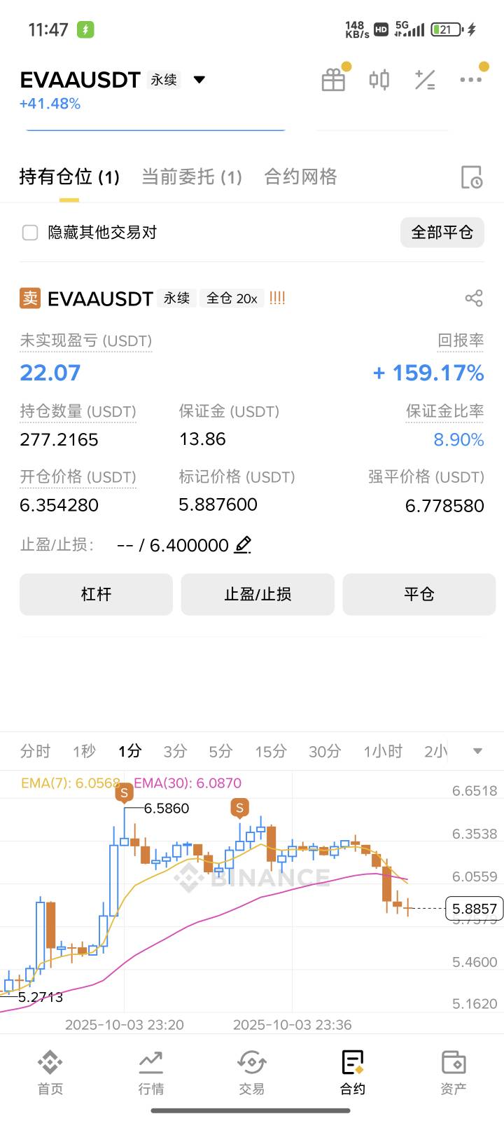 行情来了，尝试摸顶空

56 / 作者:泾县宣传员李倩 / 