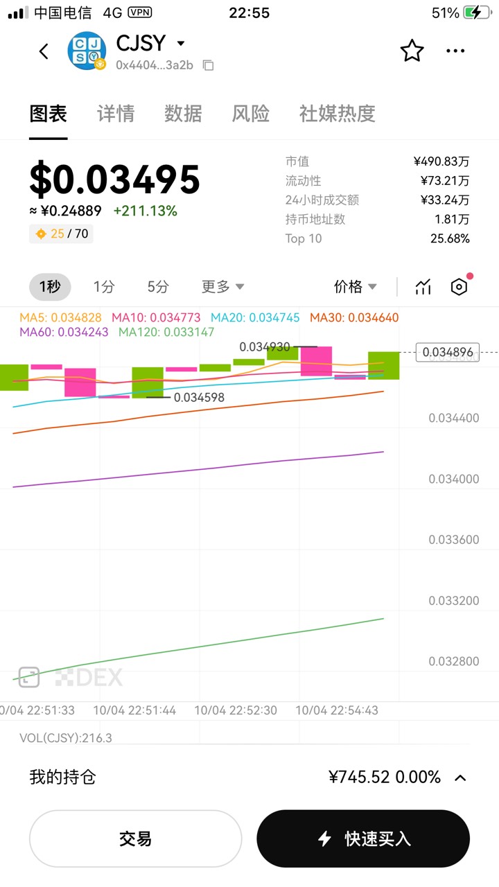 黑子说话！！还有人说是空气币的，跟我做了的现在已经拿到3位数了，自己跑了的不算


74 / 作者:元朗龟哥 / 