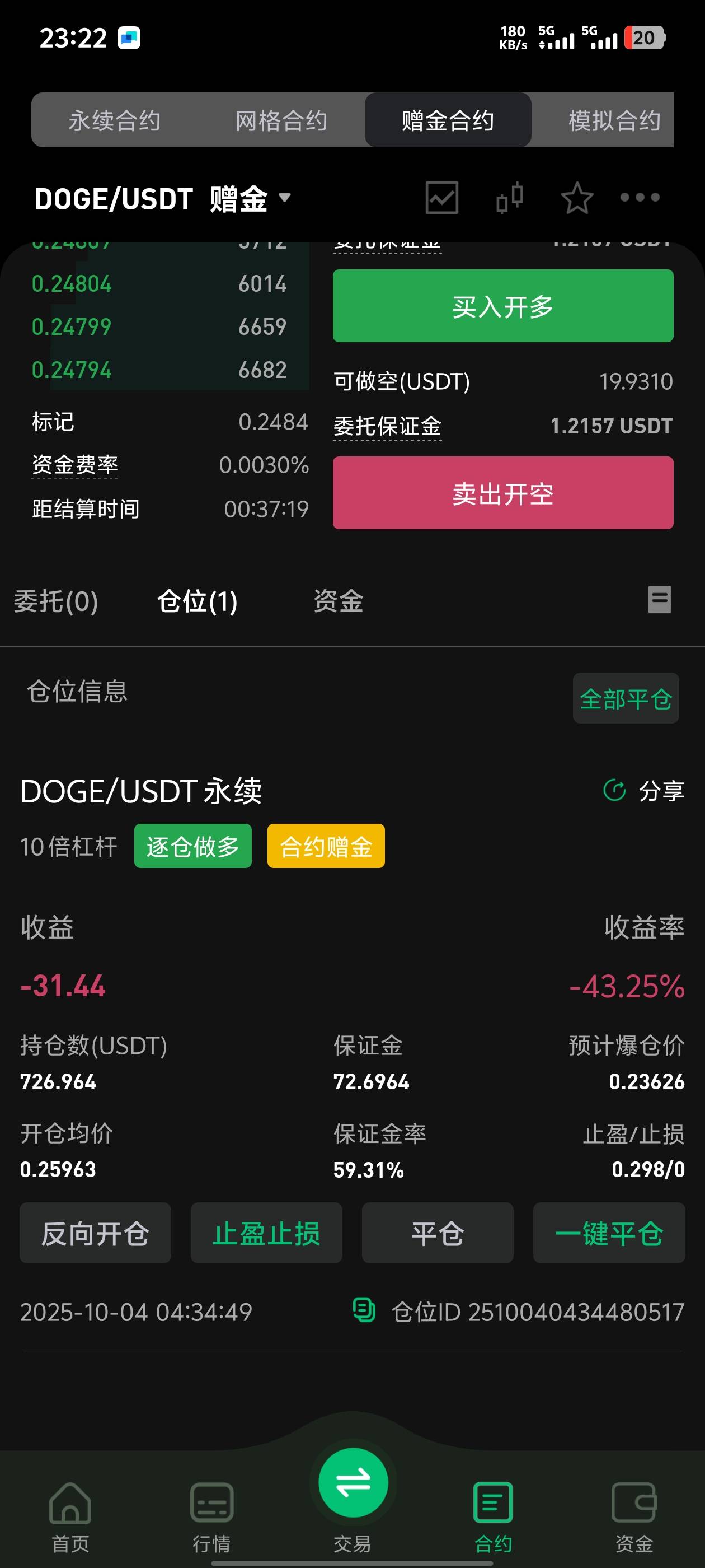币王开始阴跌了，感觉不要做多了

91 / 作者:lr曾经 / 