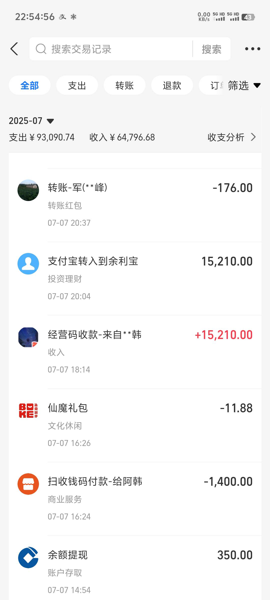 说实话老哥们，7月是我运气月当时玩游戏赚了1.5个去点嫩模去了，要是当时想起卡农社区39 / 作者:随风飘样 / 