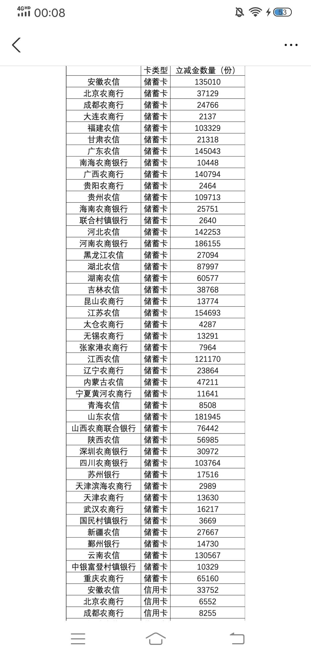 农信不要说什么苏州成都秒没，自己看数量不就知道了，没了后就没补过了。

48 / 作者:生命潦草 / 