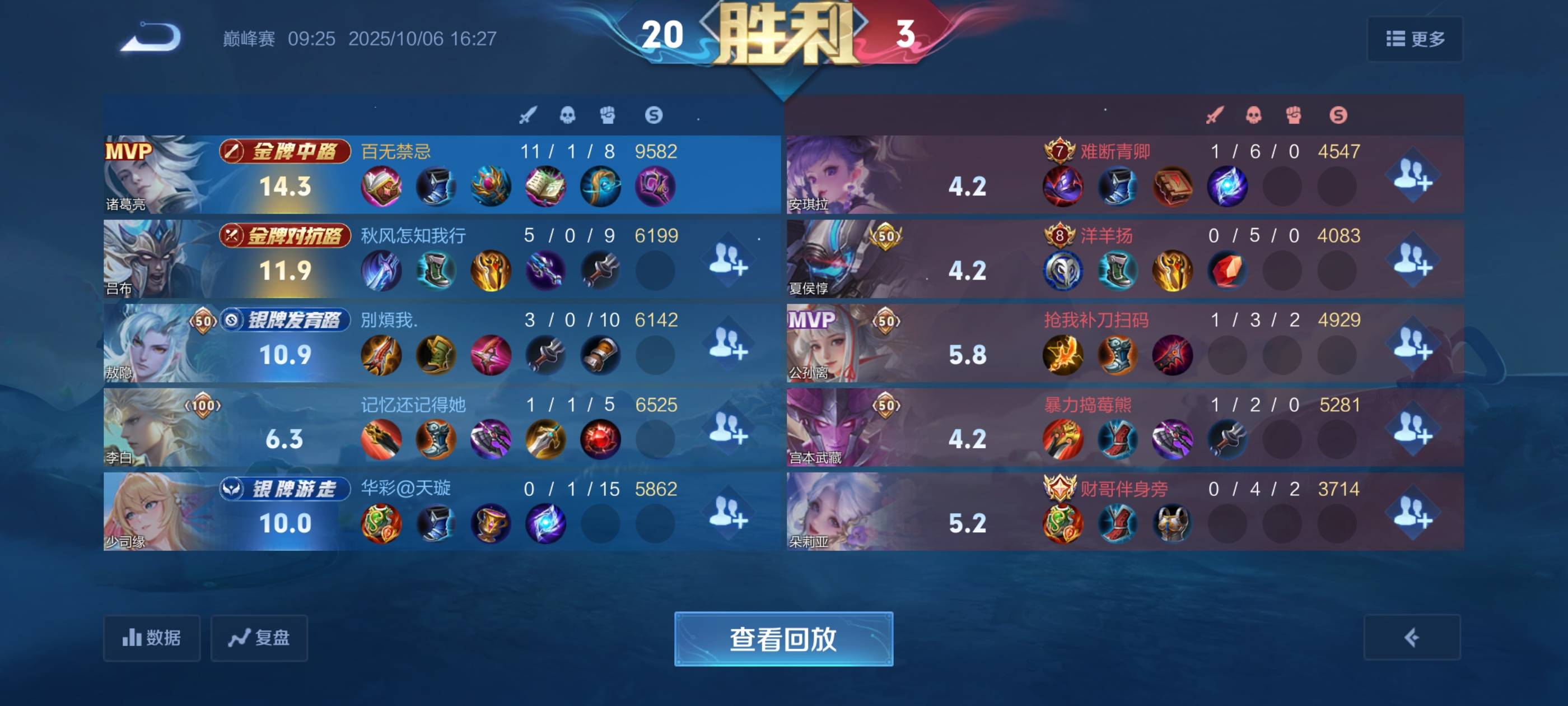 真爽，开局拿了两个头，直接开始速刷，9分钟不到1万经济了

4 / 作者:卡农咚咚 / 