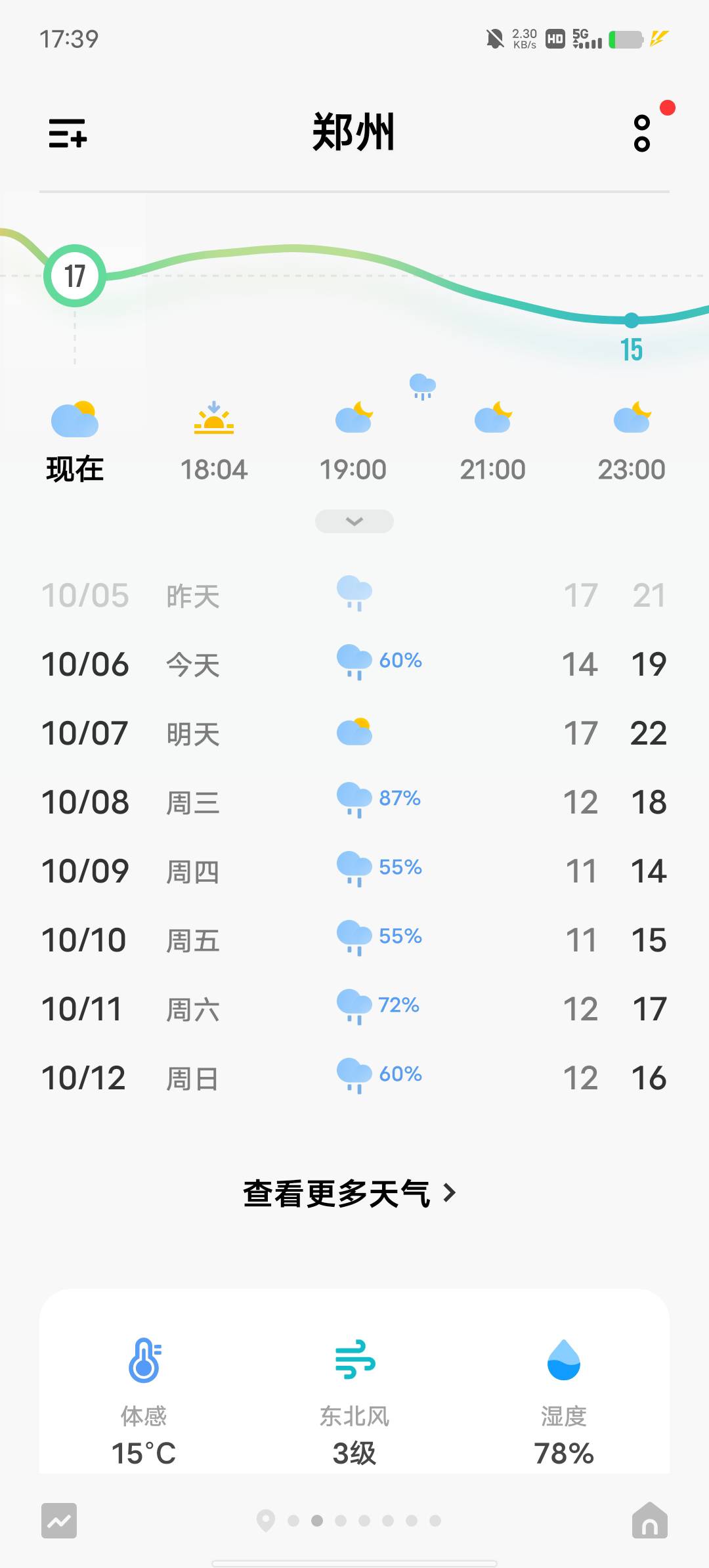 今年老郑还行啊，每天都挺凉快的，虽然雨水不断，至少没有秋老虎，去年在富士康上下班64 / 作者:YukiXX / 