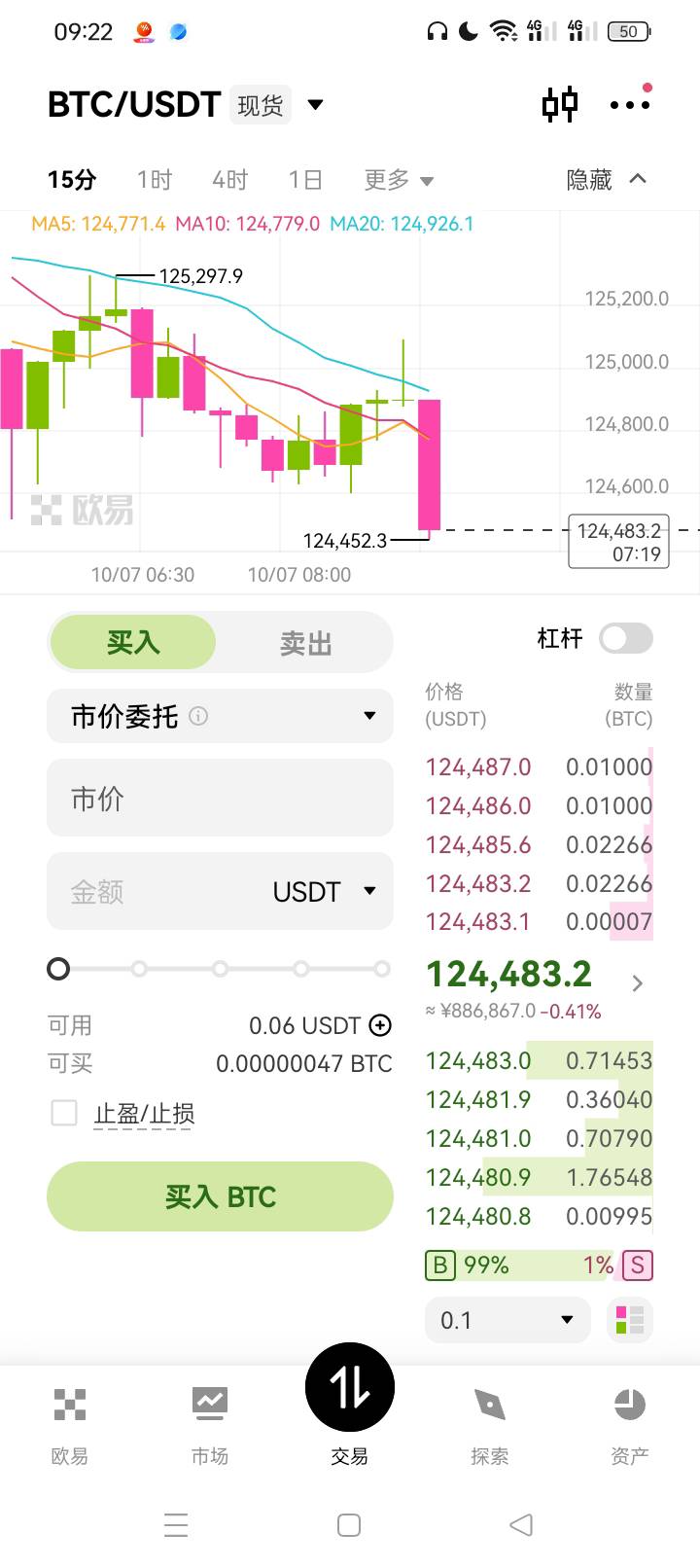 暴跌模式开启

34 / 作者:无羊毛111 / 