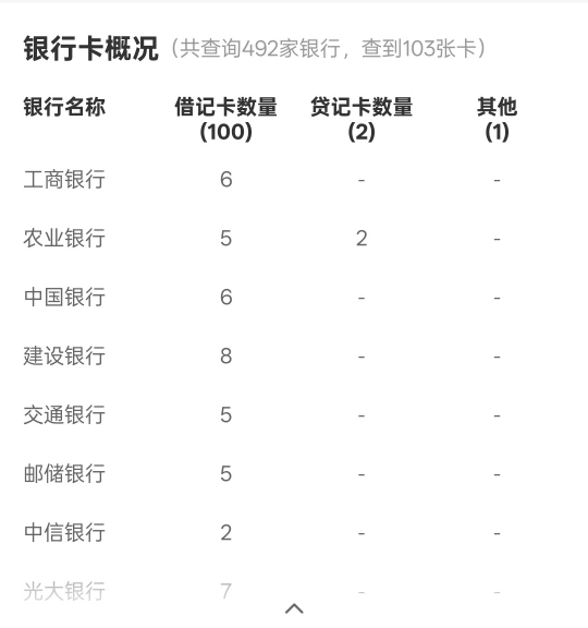 准备卡邮储下班点搞一张营业所的卡呢，我原来的一类是支行的，我说注销原来的开一张胖22 / 作者:挂壁老大哥 / 