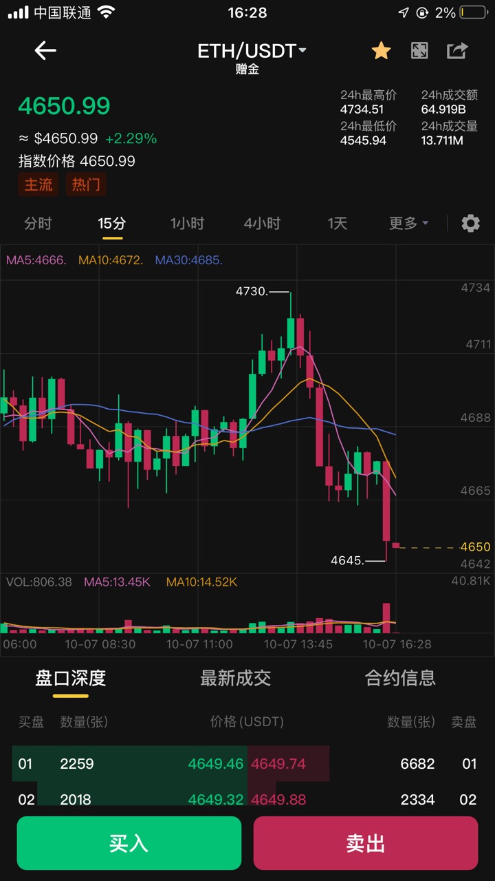币王今天中午跟几个老哥说4720做空不听劝现在直线跌，明天稳吃肉

69 / 作者:从前从前从前从前1 / 
