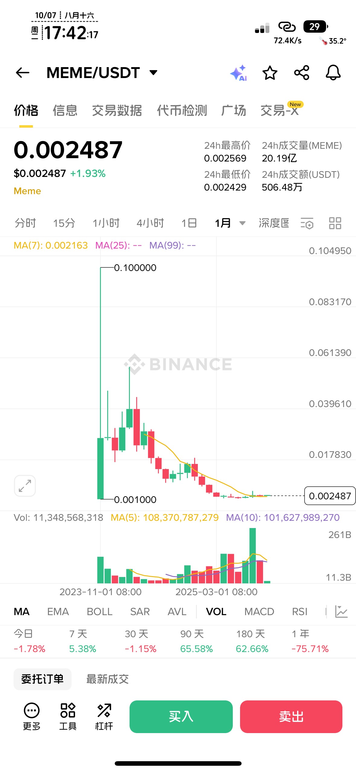 去币an钱包里面买meme币，这几天几天2个币上币an了alpha一夜翻了1万倍，有可能一夜暴11 / 作者:不知明的靓仔 / 